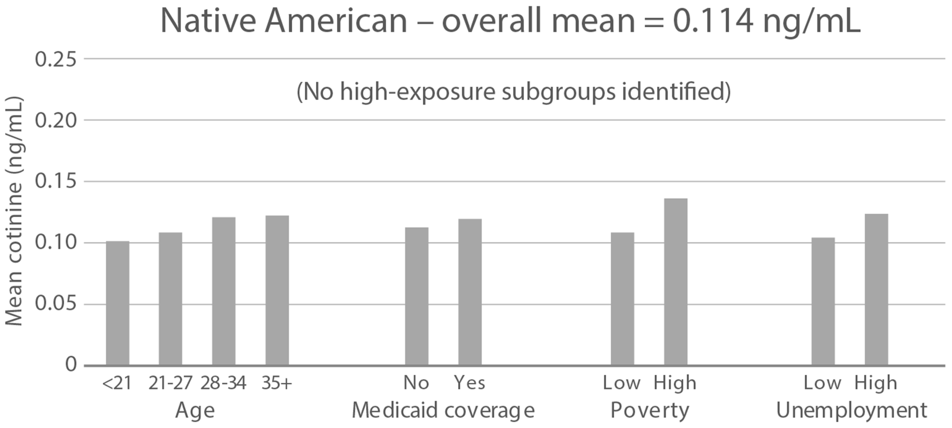 Ijerph 21 00011 g004b
