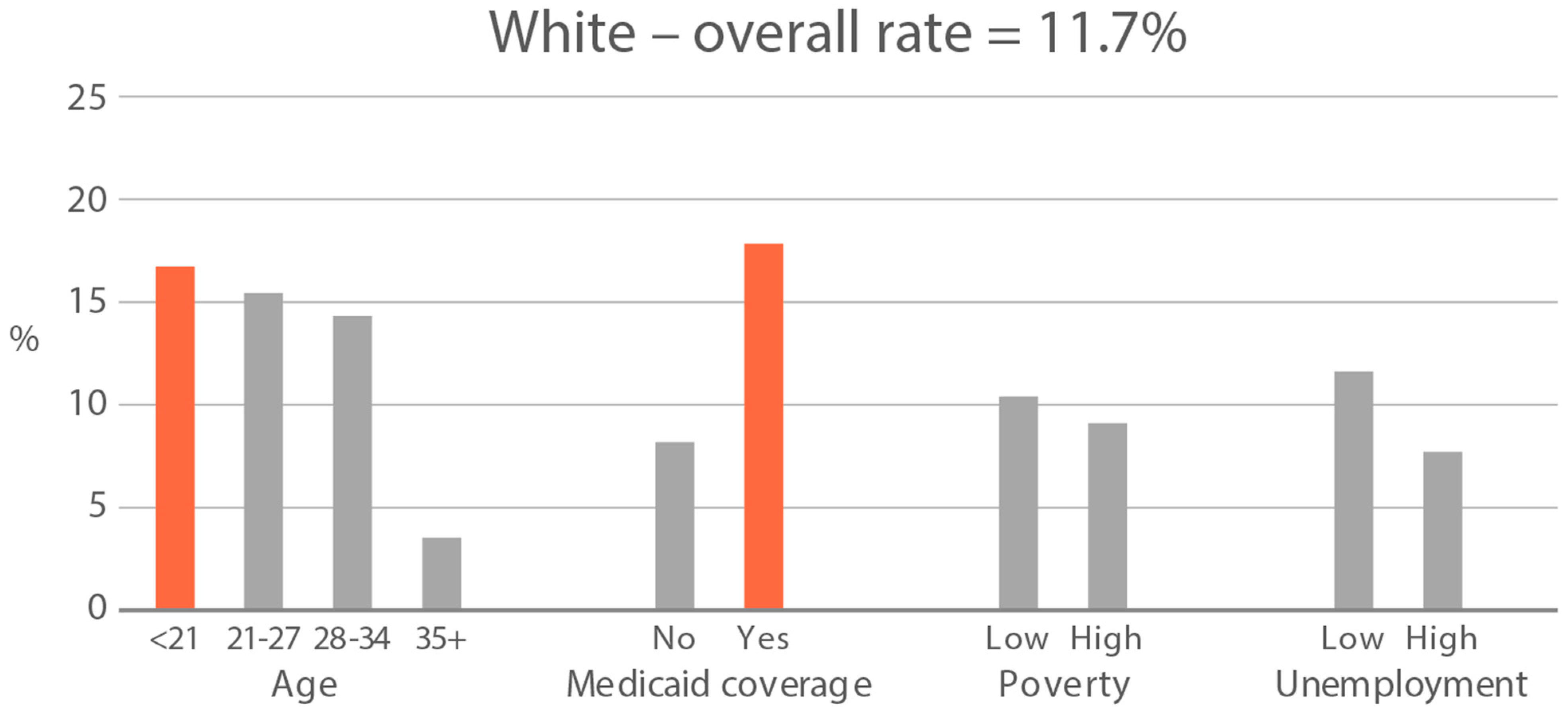 Ijerph 21 00011 g005b