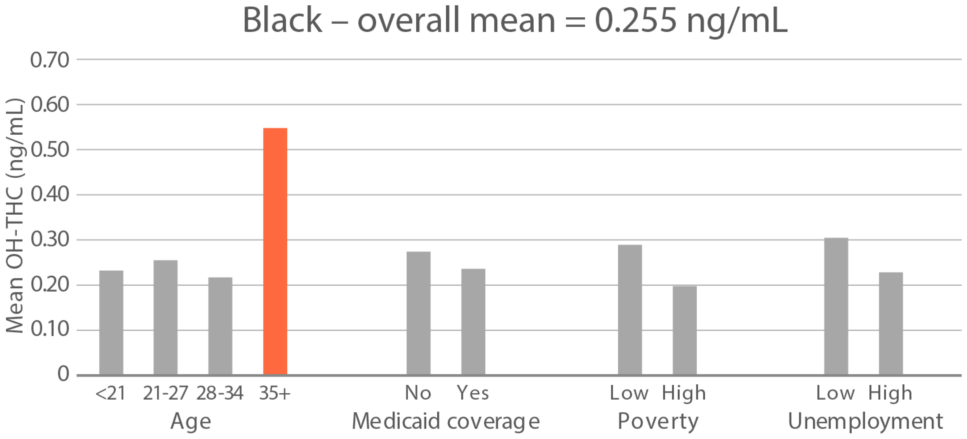 Ijerph 21 00011 g006a