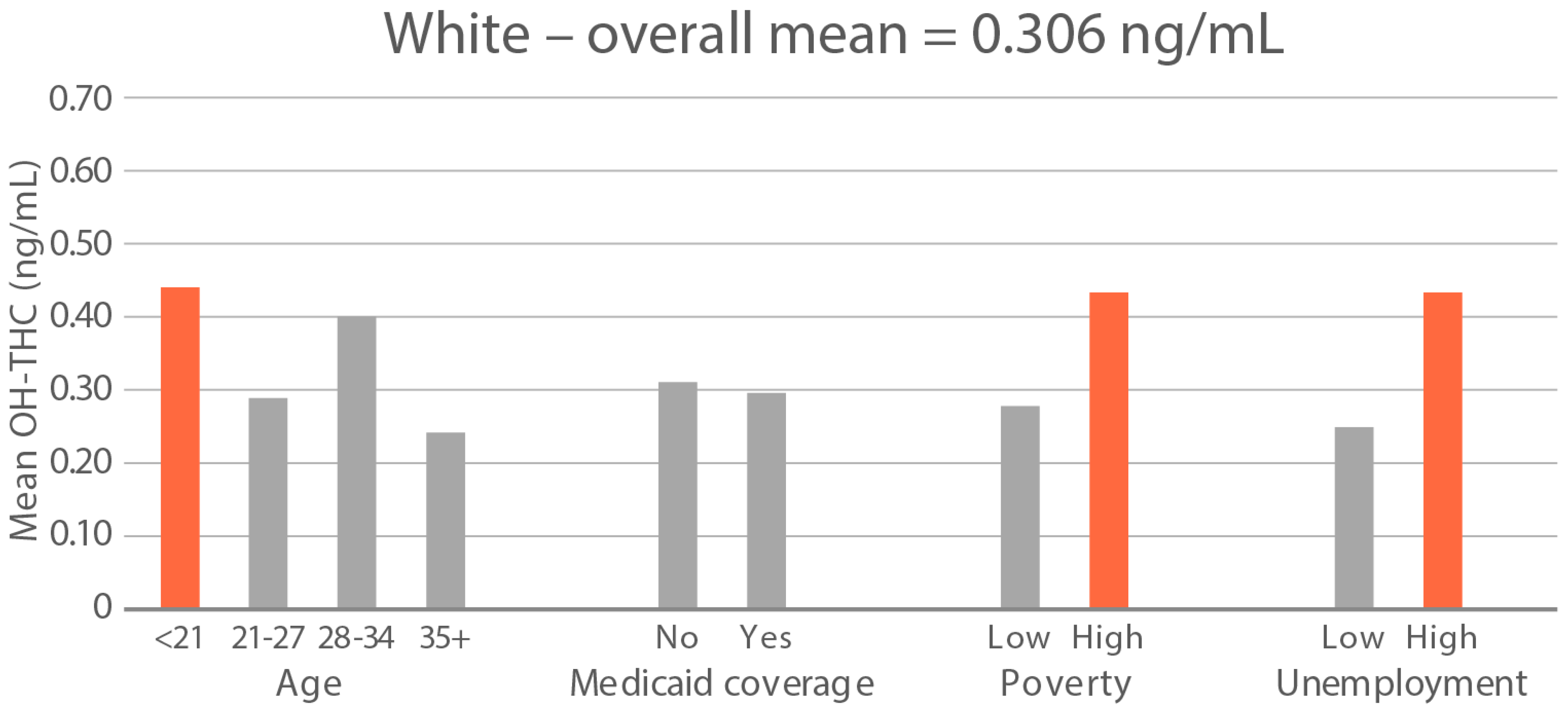 Ijerph 21 00011 g006b
