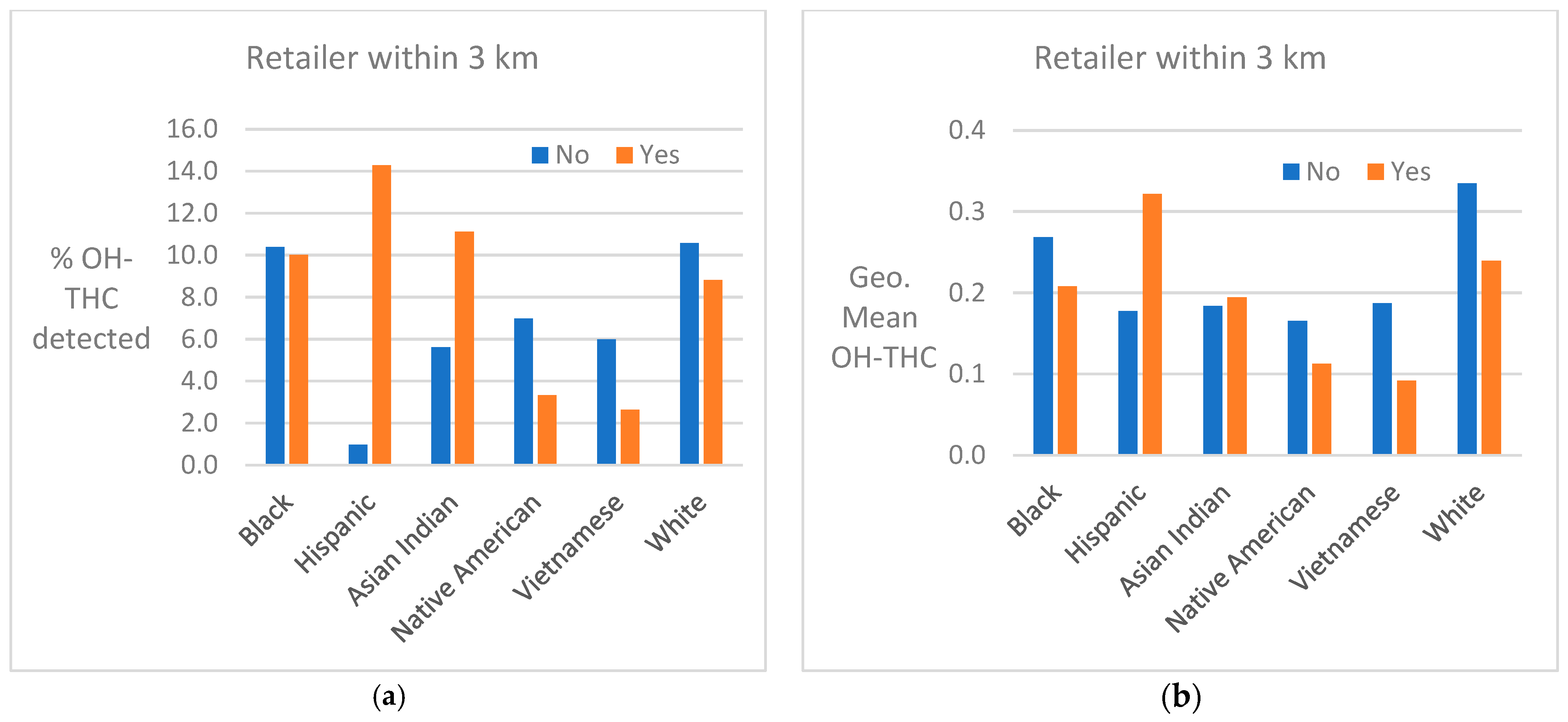 Ijerph 21 00011 g008