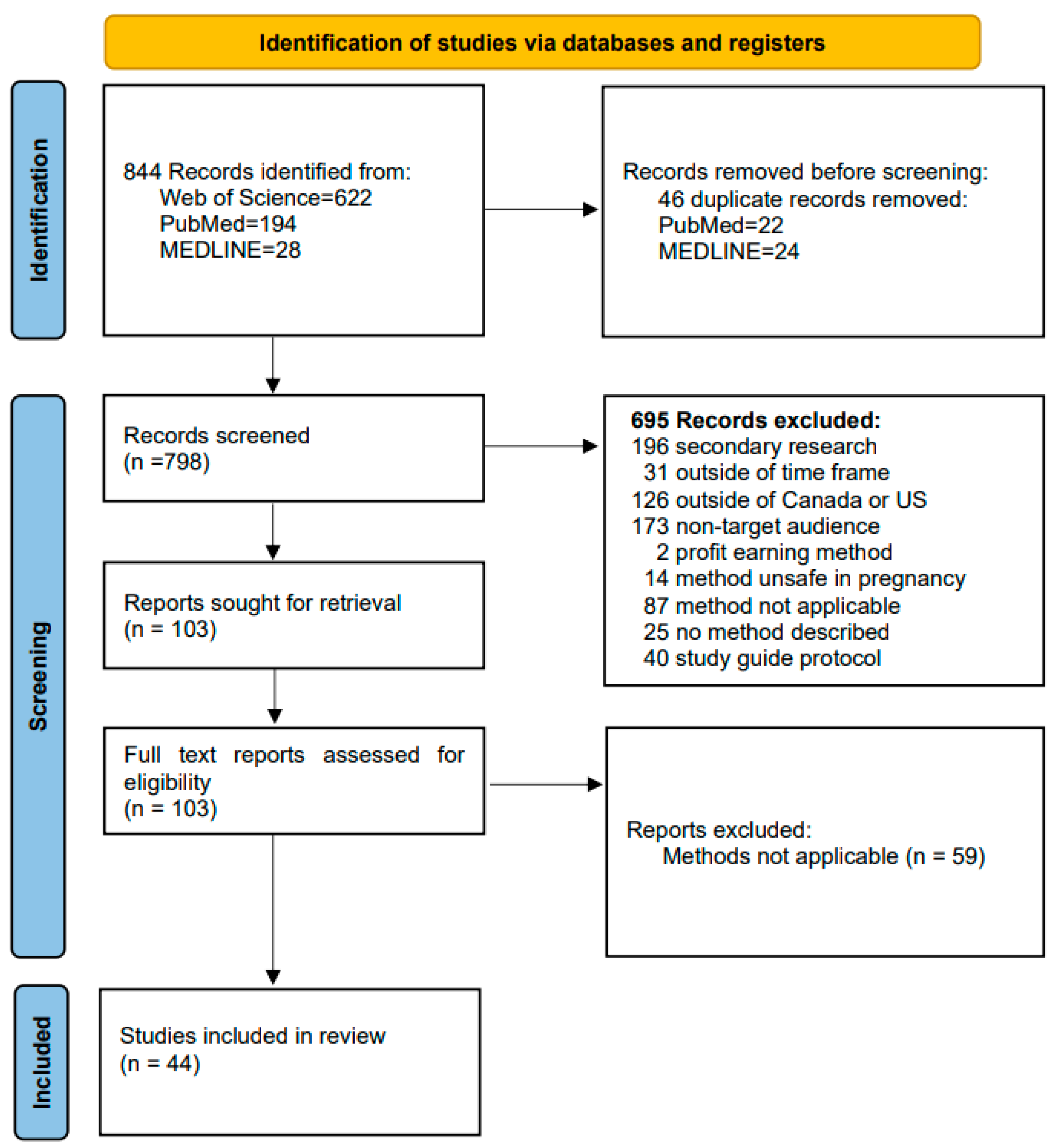 Ijerph 21 00015 g001