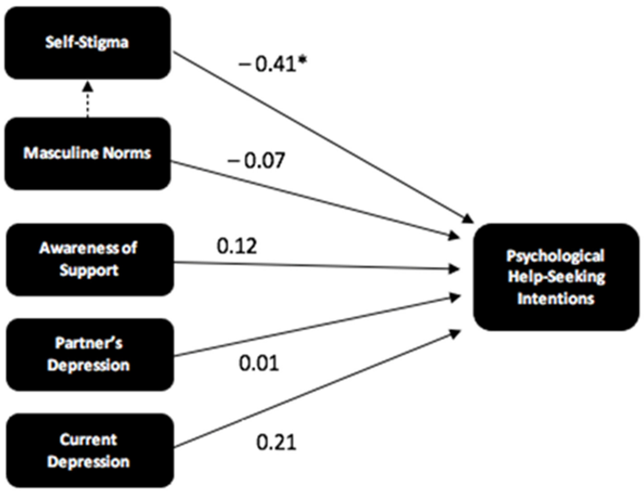 Ijerph 21 00016 g002