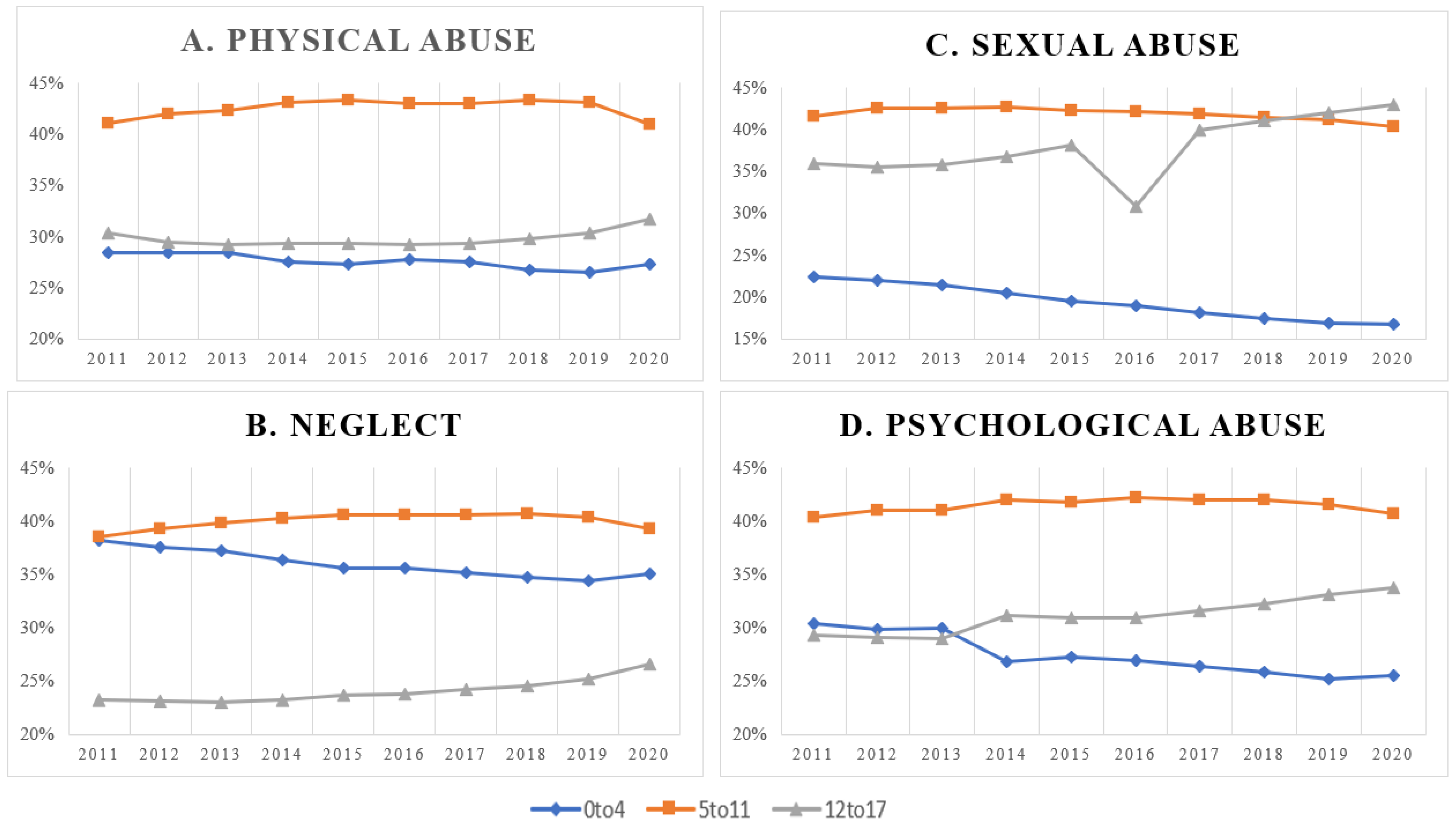 Ijerph 21 00020 g001