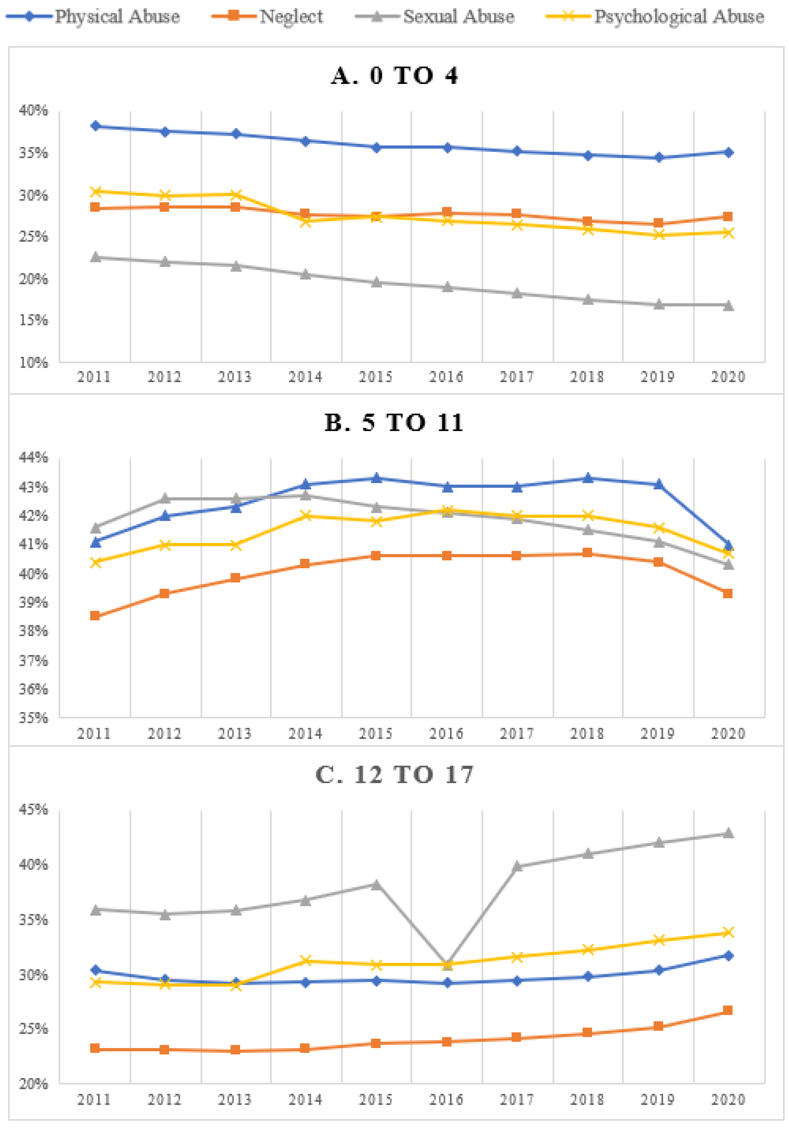 Ijerph 21 00020 g002
