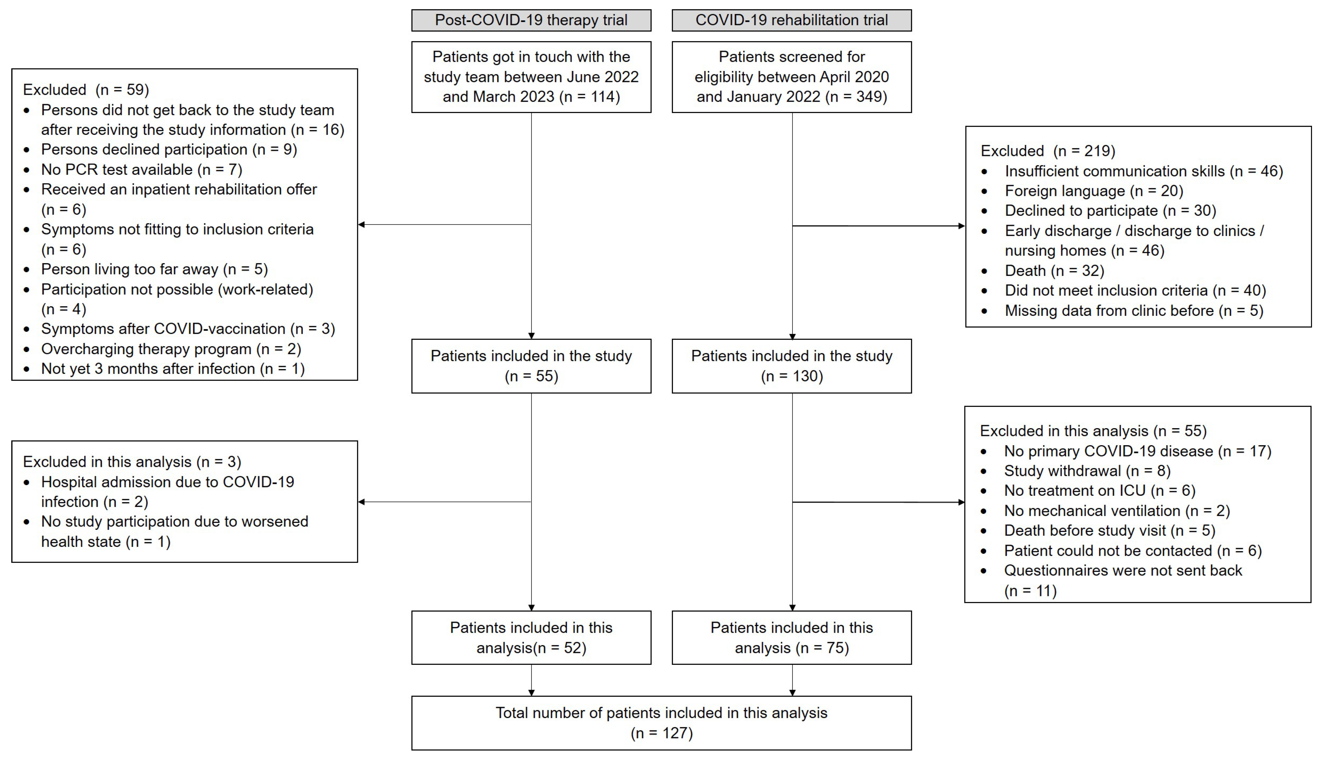 Ijerph 21 00021 g001