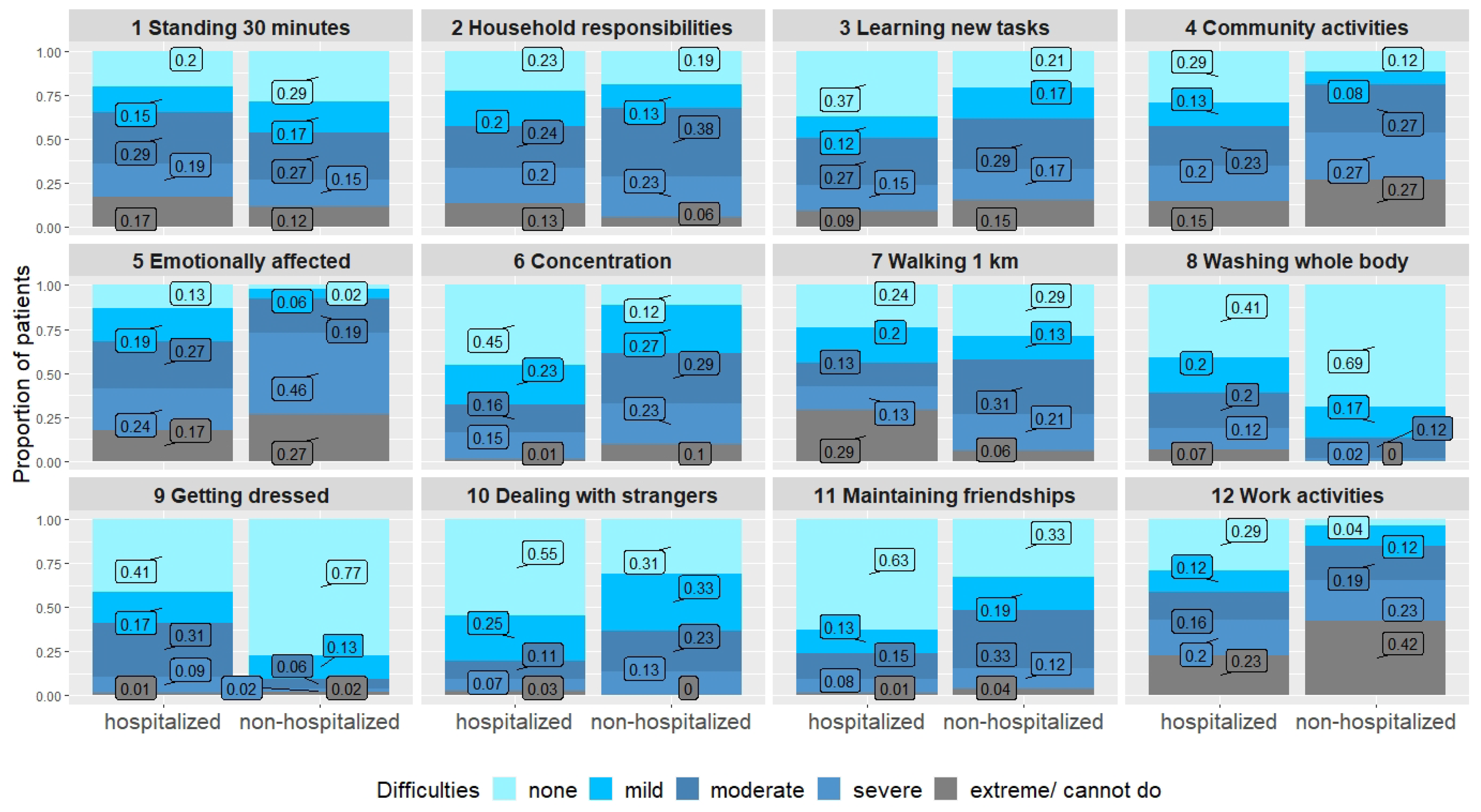 Ijerph 21 00021 g002