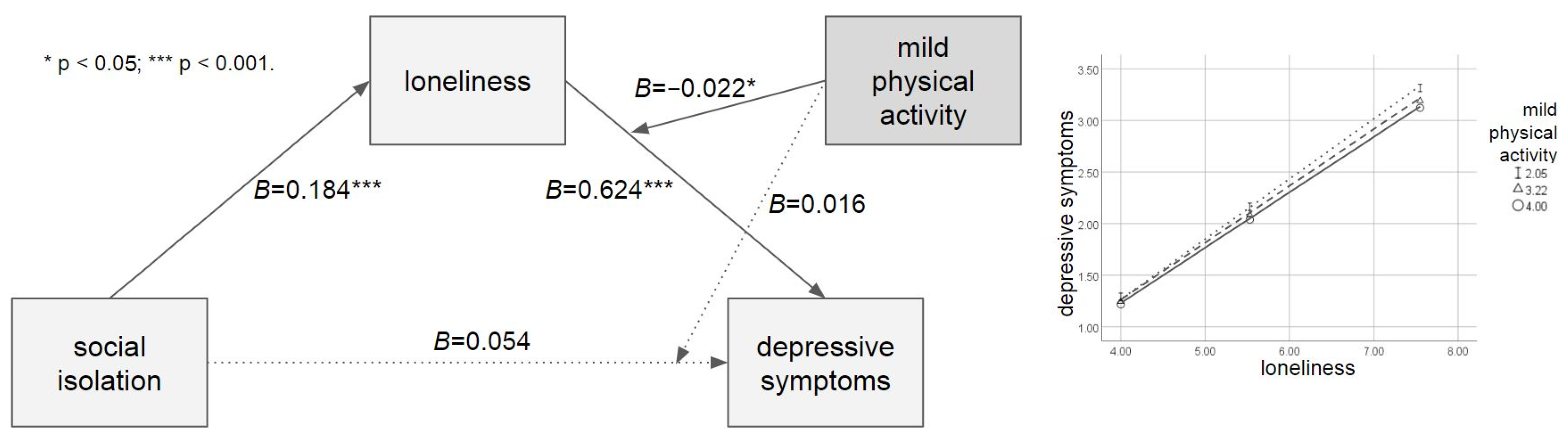 Ijerph 21 00026 g002