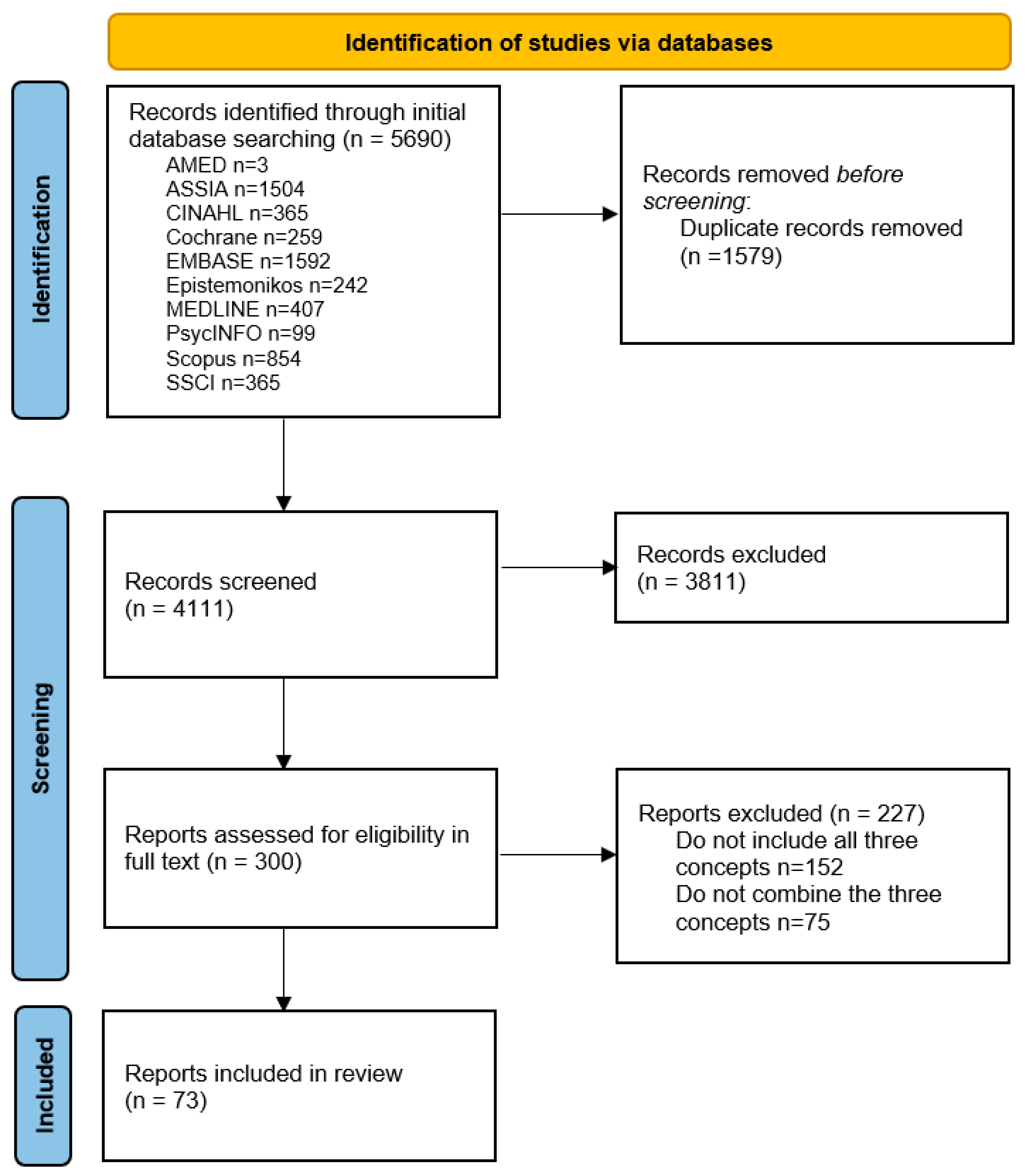 Ijerph 21 00036 g001