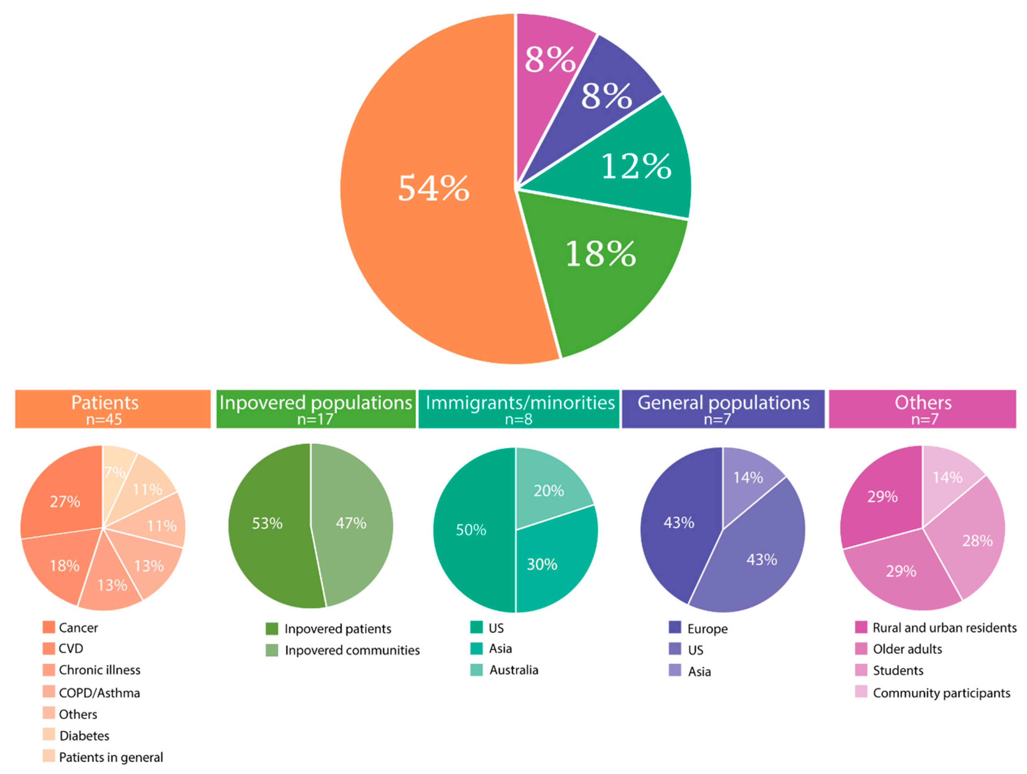 Ijerph 21 00036 g003