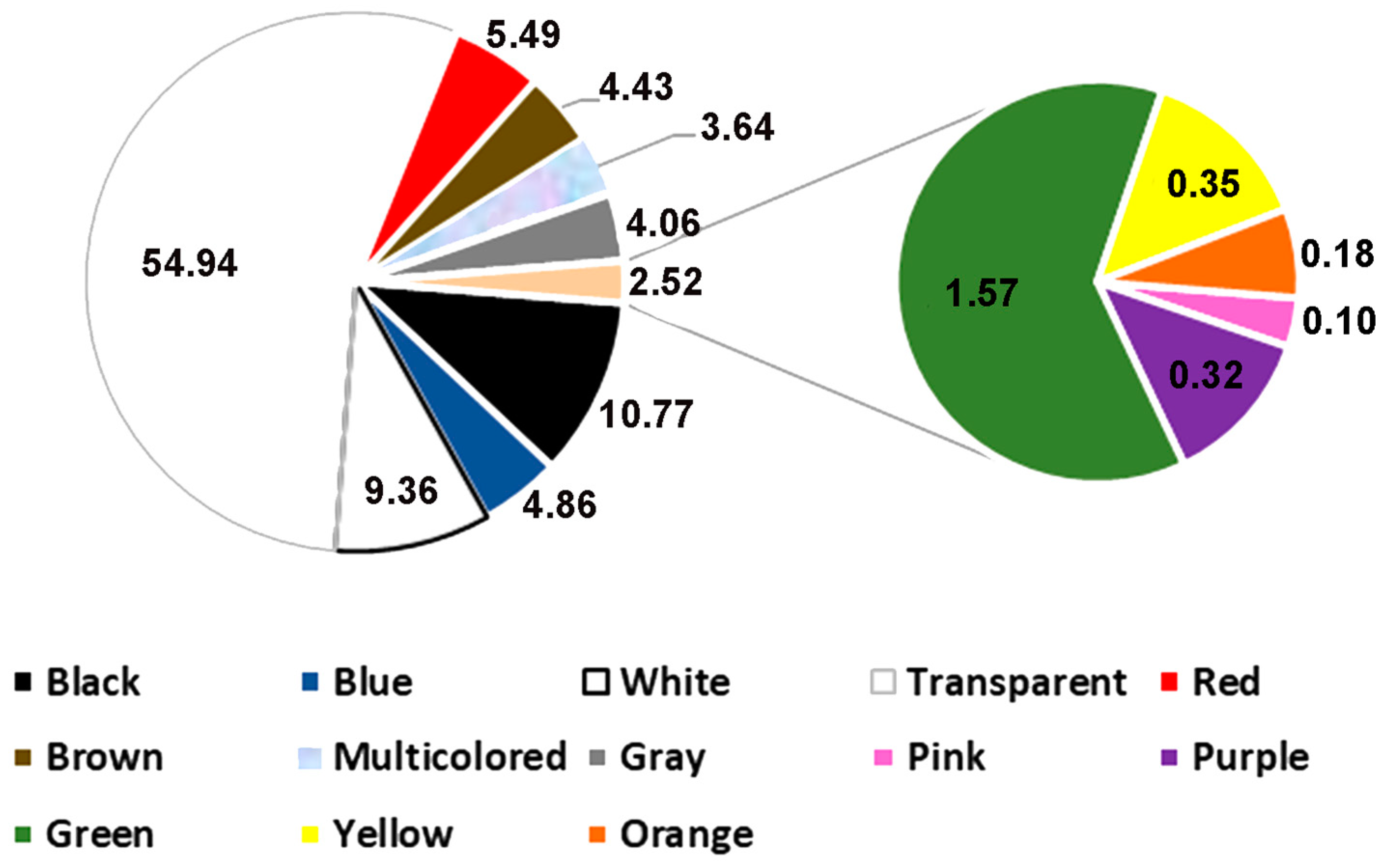 Ijerph 21 00044 g004