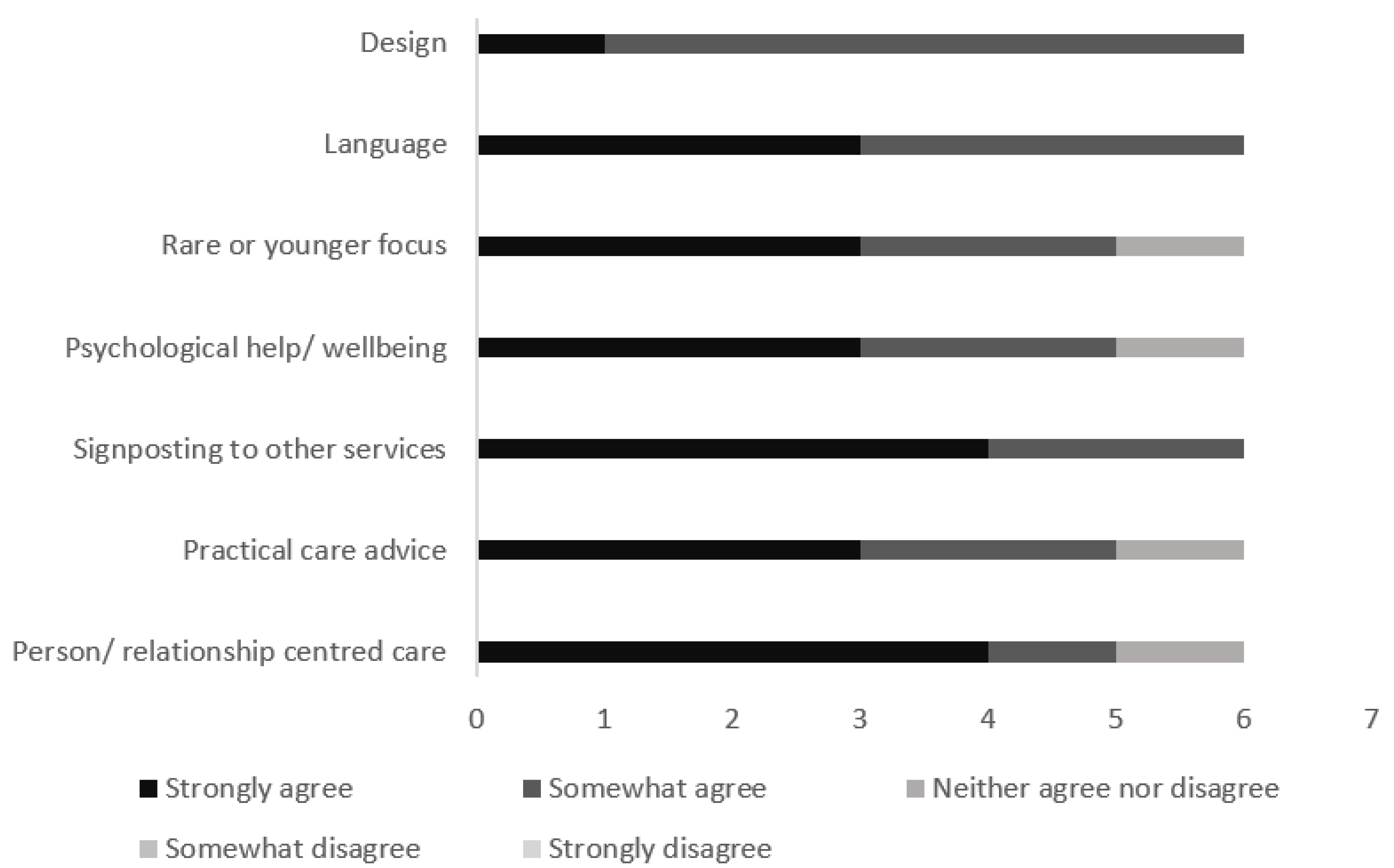 Ijerph 21 00047 g006
