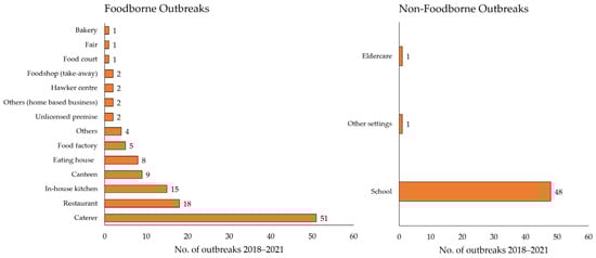 Ijerph 21 00064 g002