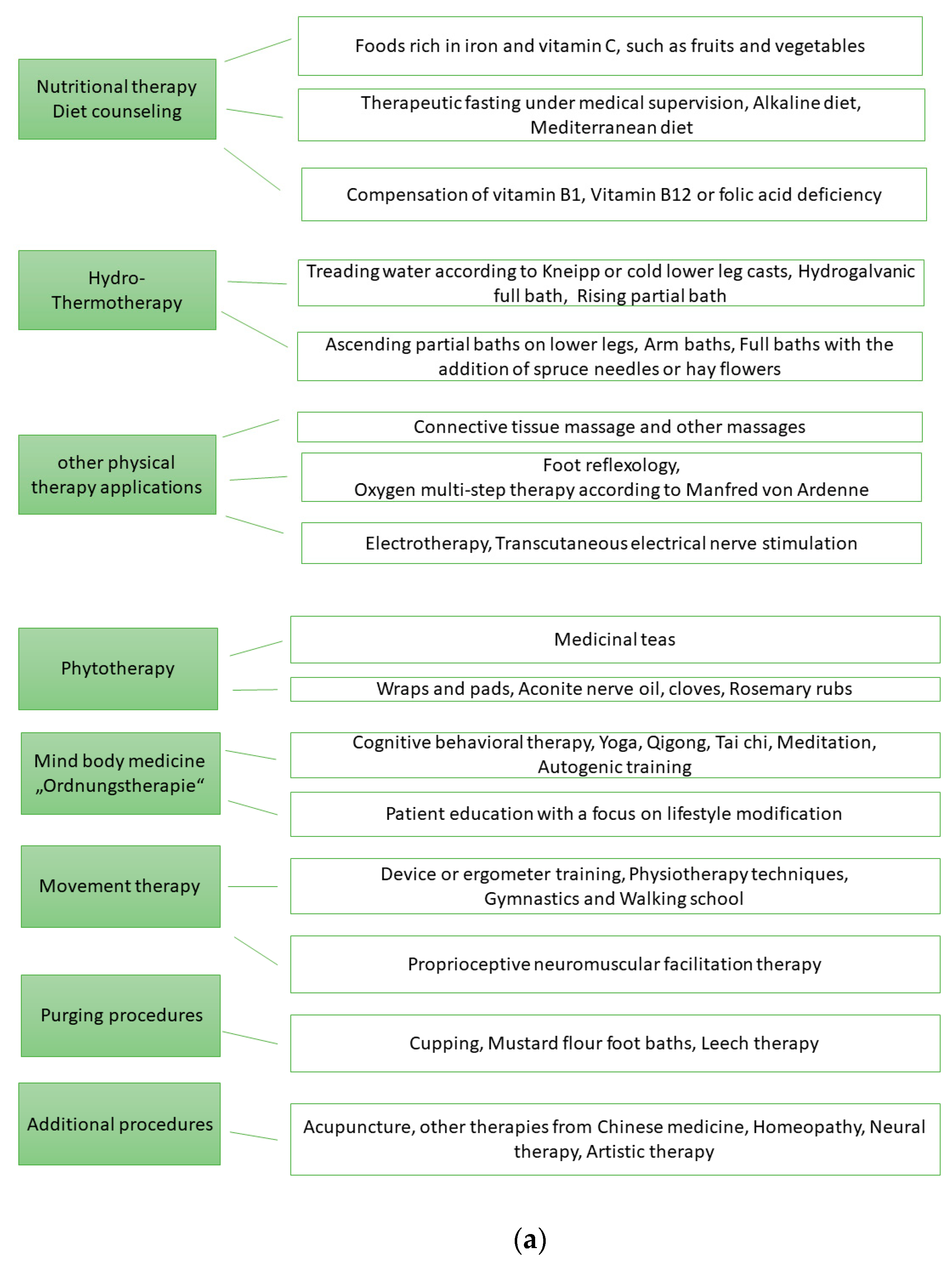 Ijerph 21 00066 g001a