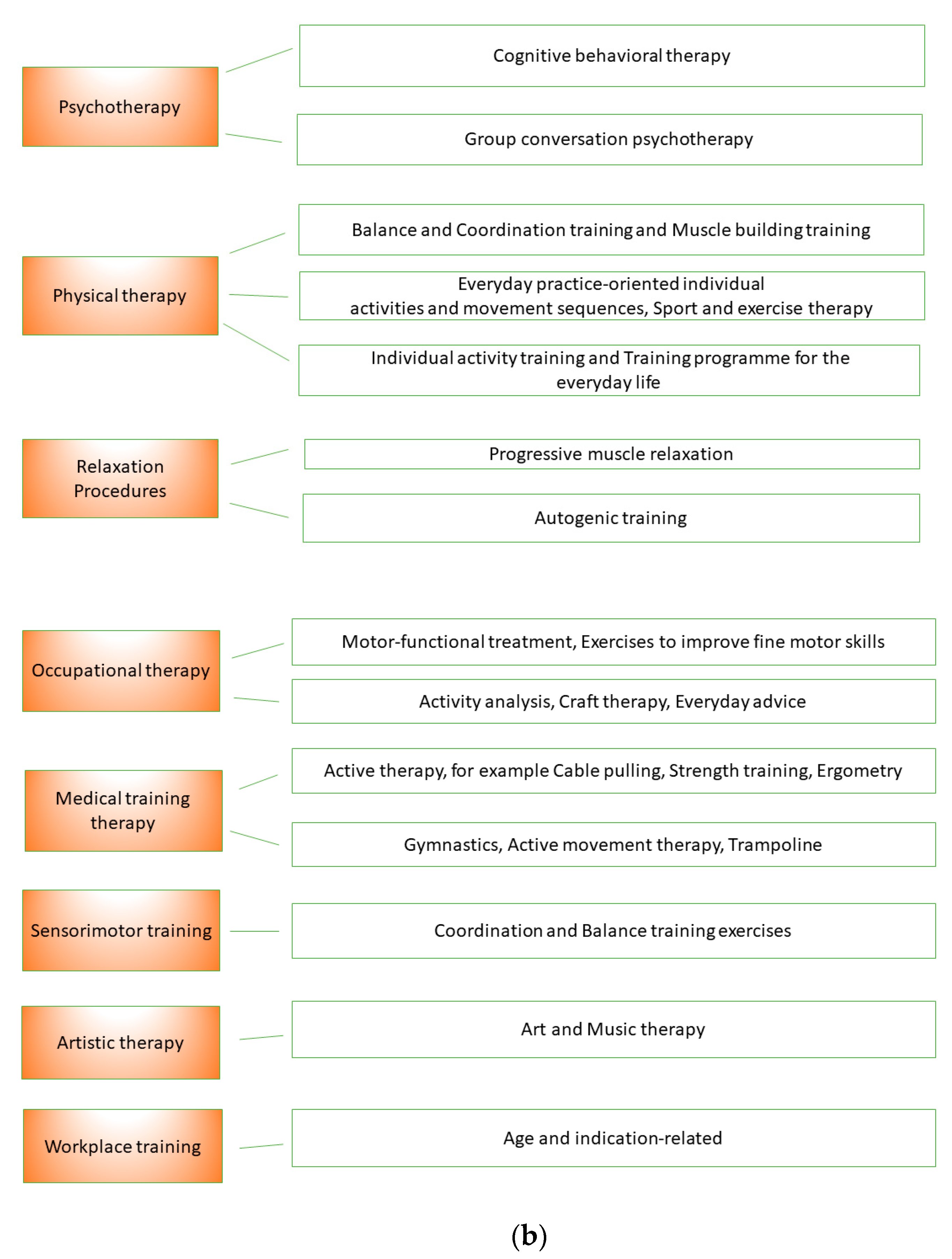 Ijerph 21 00066 g001b