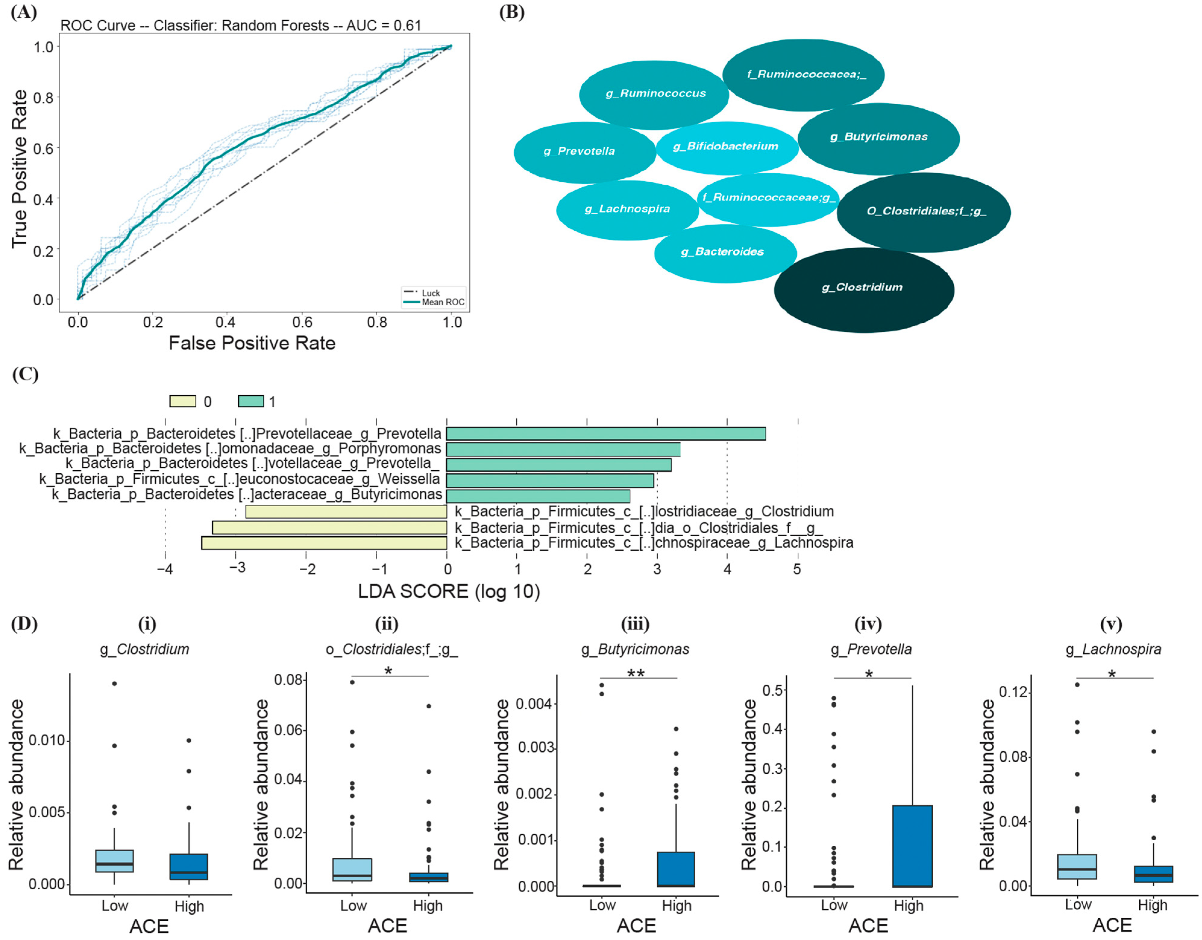 Ijerph 21 00068 g004