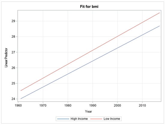 Ijerph 21 00073 g0a1