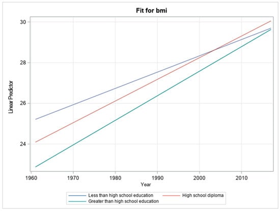 Ijerph 21 00073 g0a2
