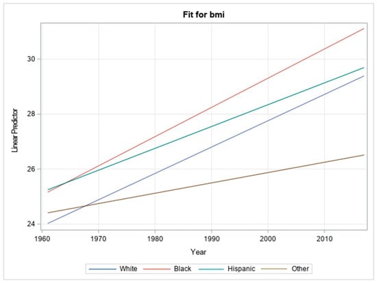 Ijerph 21 00073 g0a3