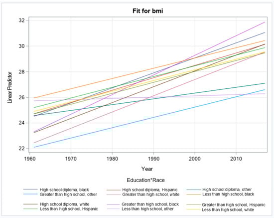 Ijerph 21 00073 g0a5