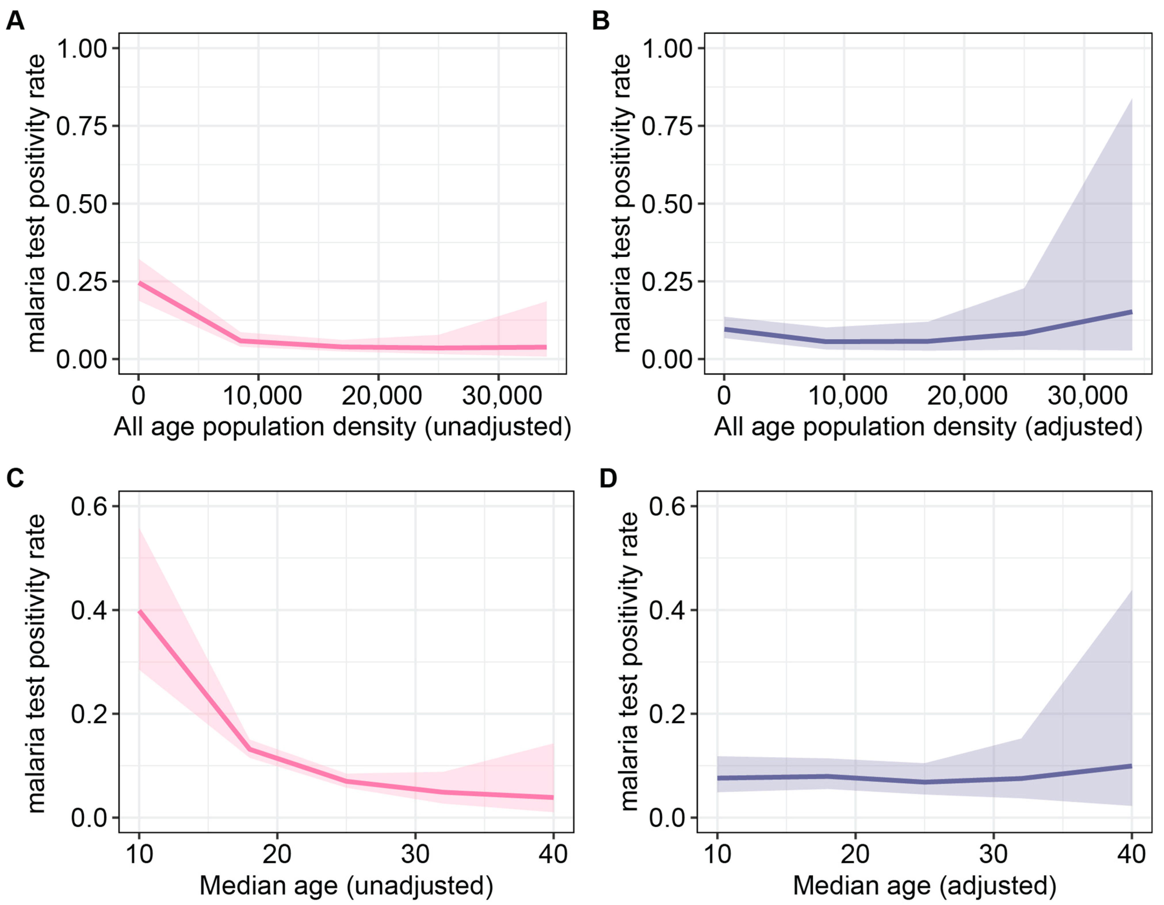 Ijerph 21 00078 g006