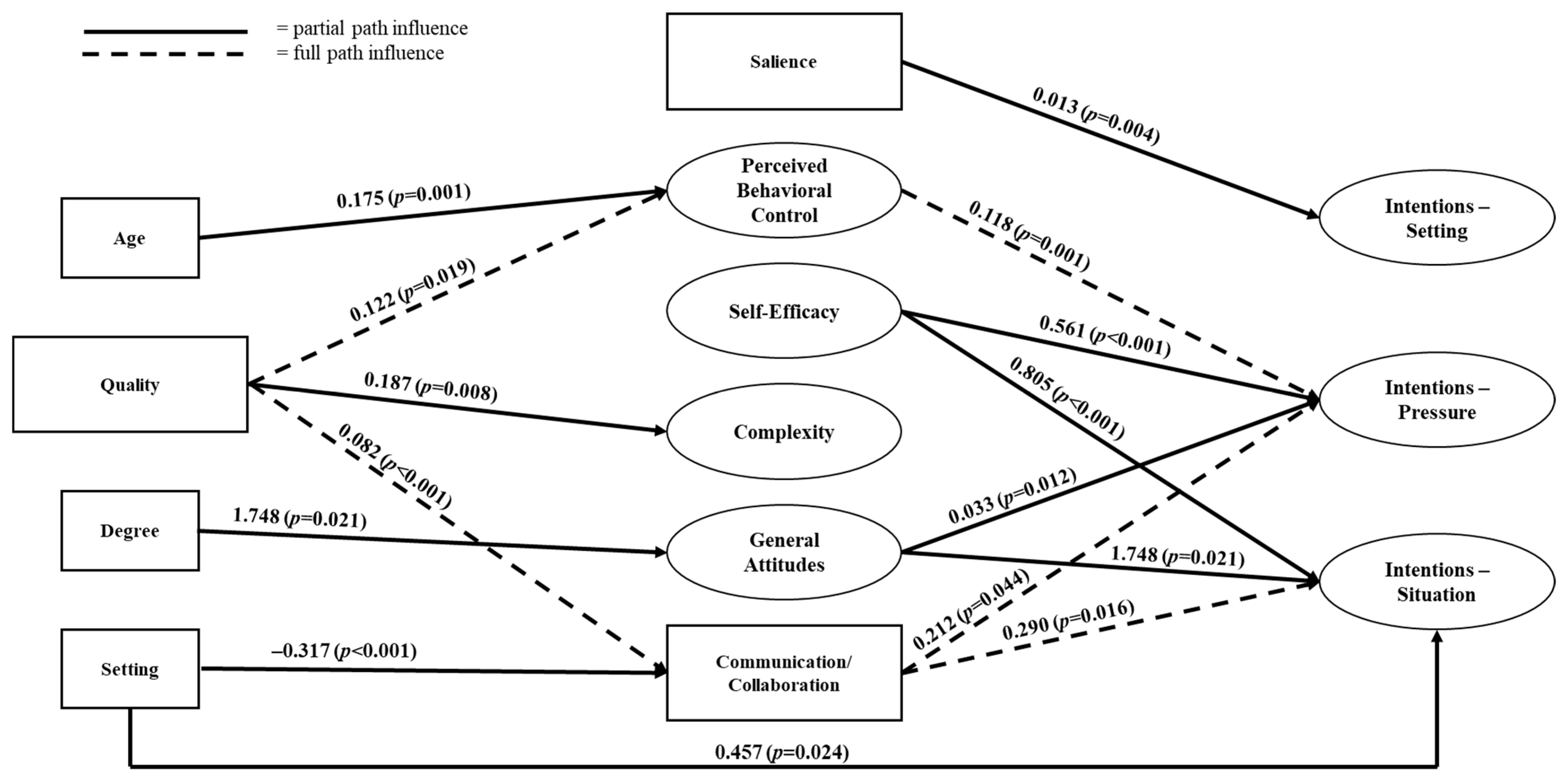 Ijerph 21 00082 g002