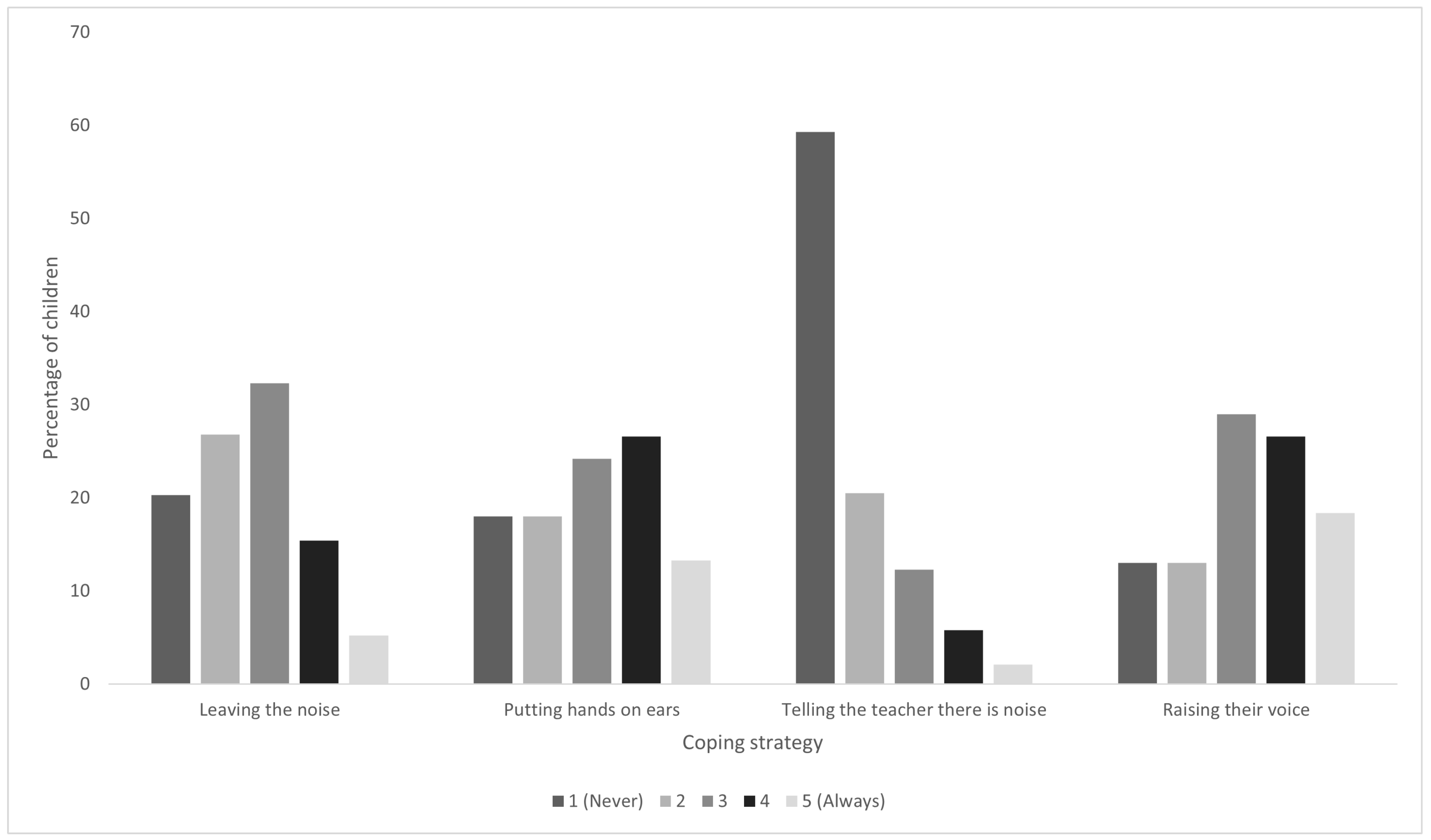 Ijerph 21 00084 g005