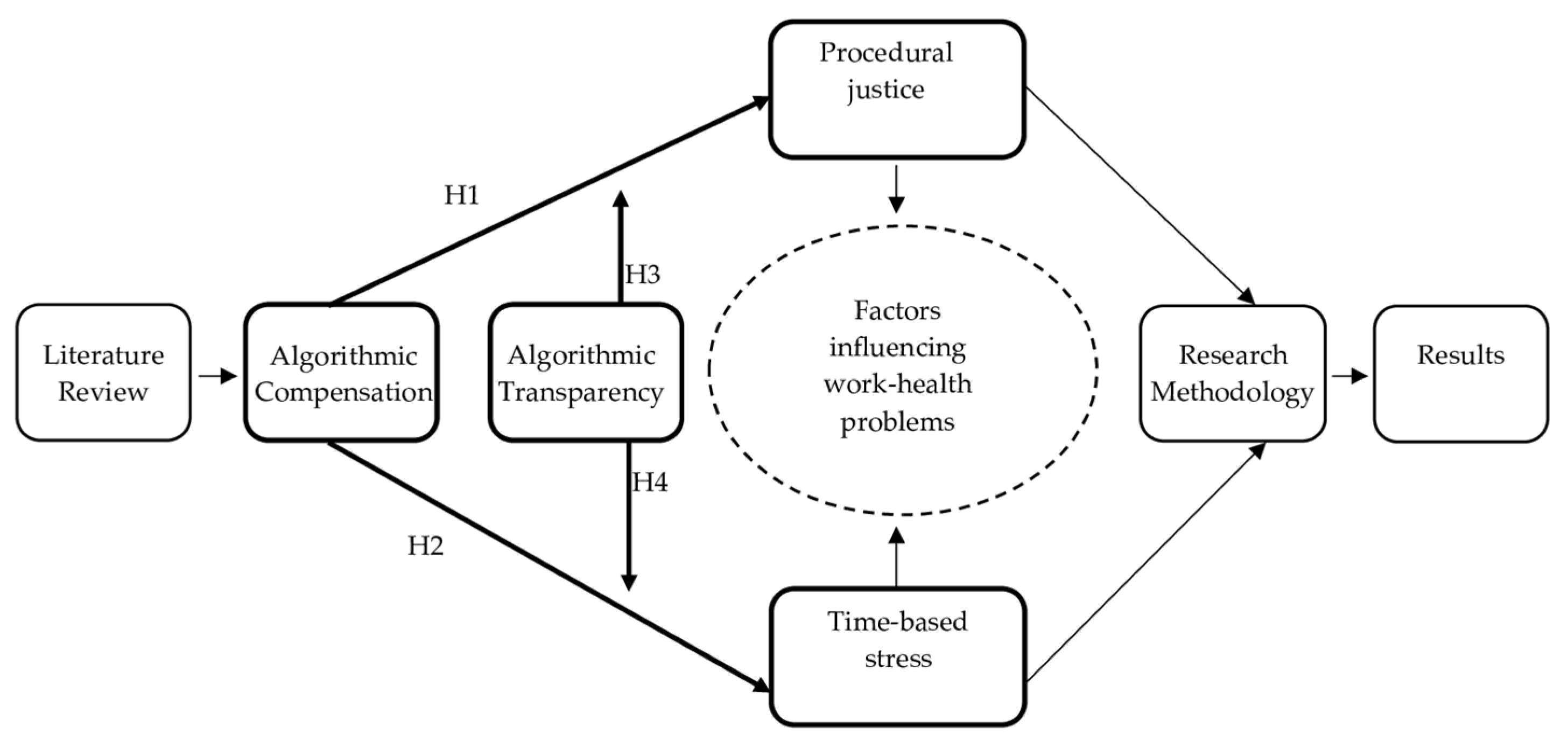 Ijerph 21 00086 g001