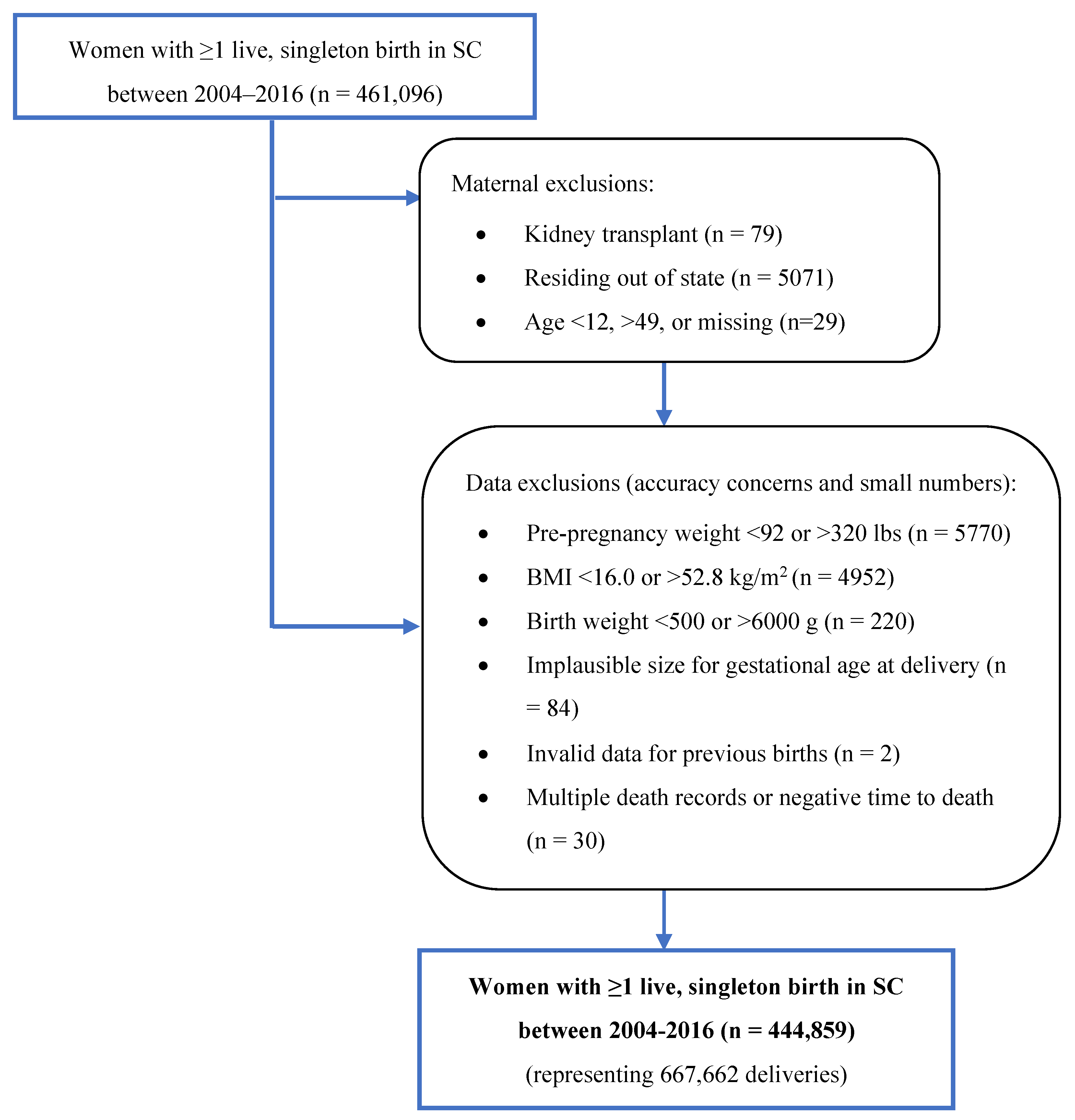 Ijerph 21 00089 g001