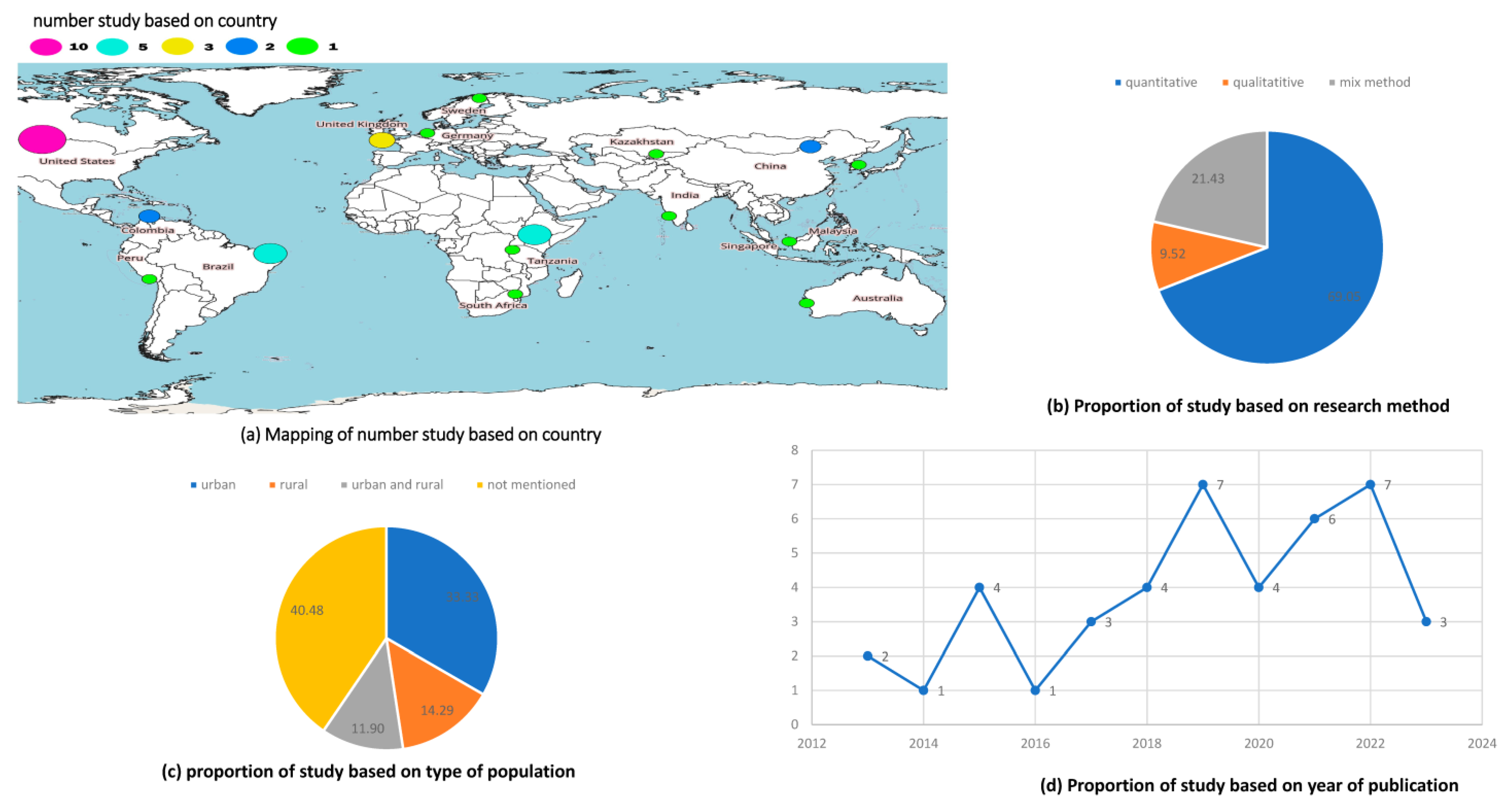 Ijerph 21 00090 g002