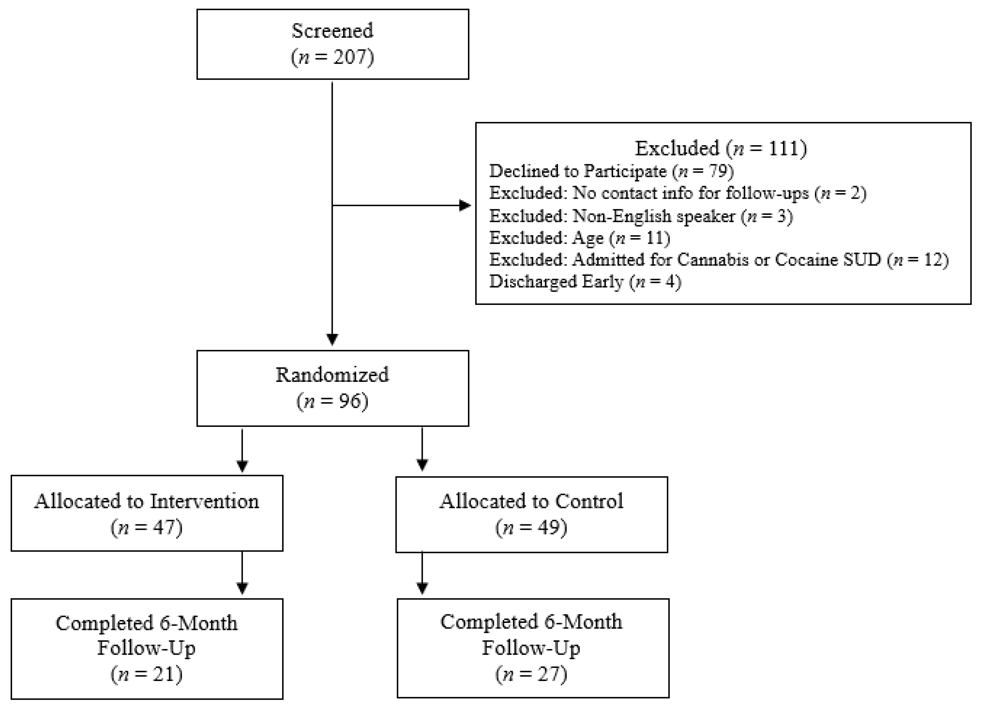 Ijerph 21 00093 g001