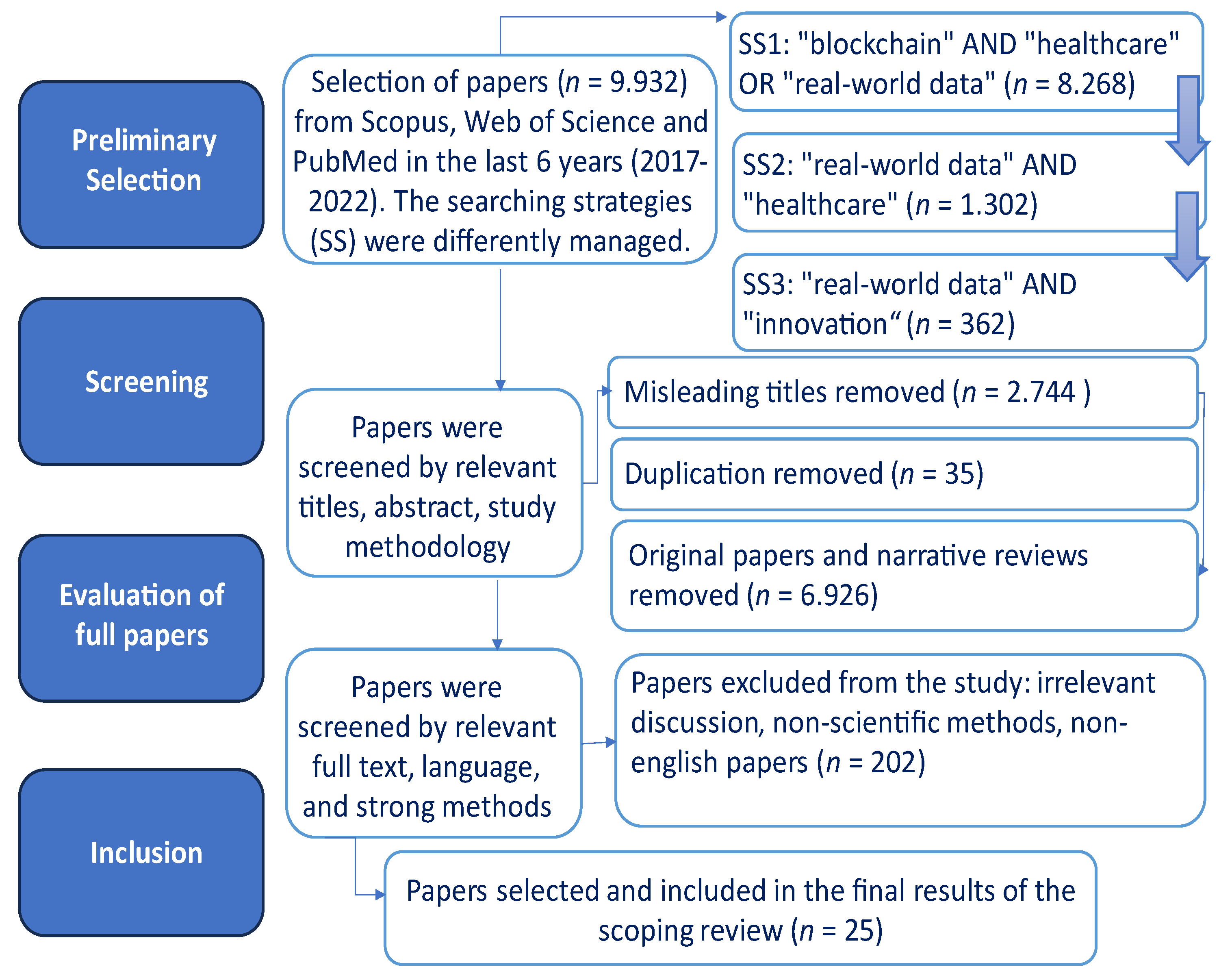 Ijerph 21 00095 g001