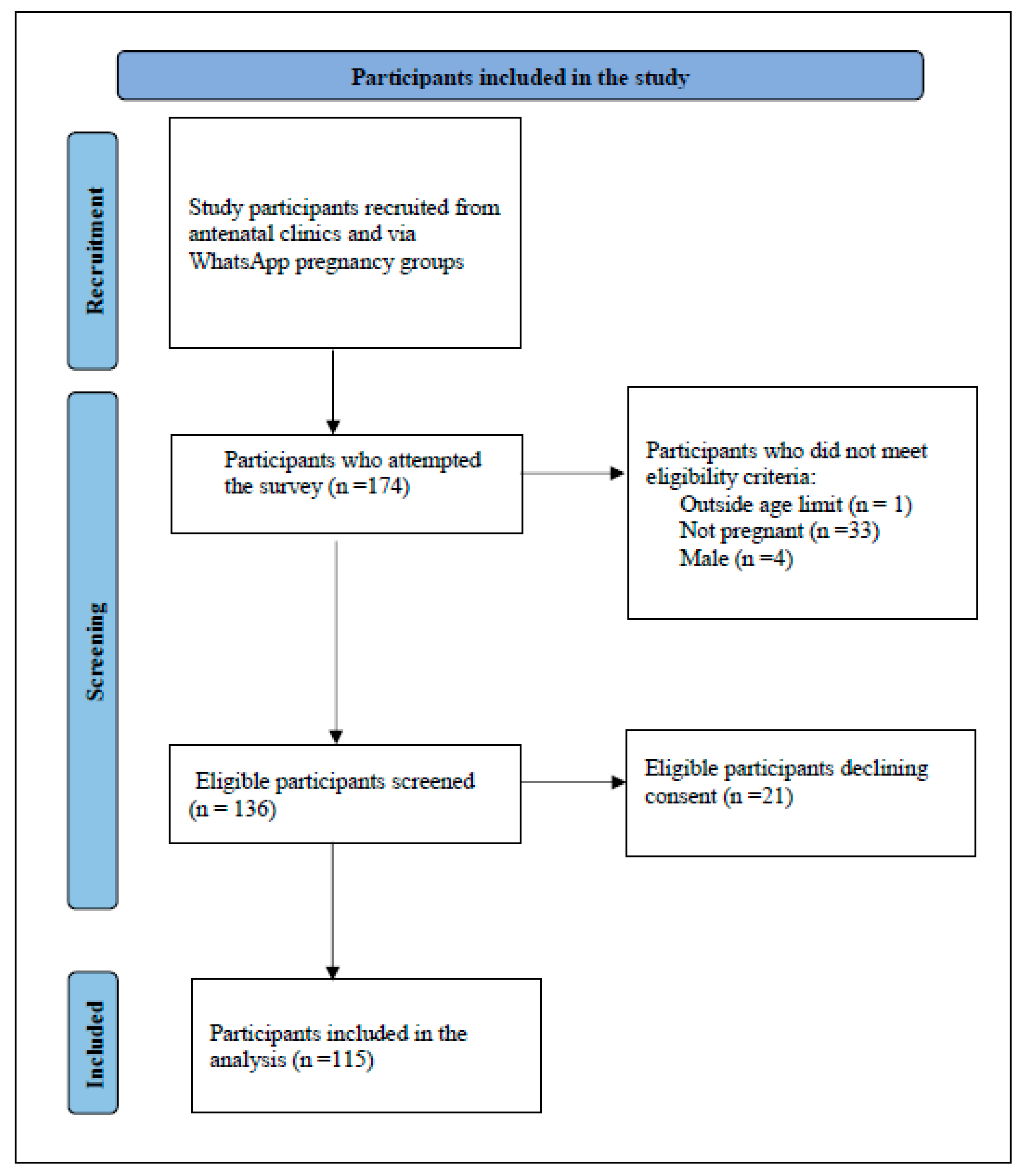 Ijerph 21 00098 g001