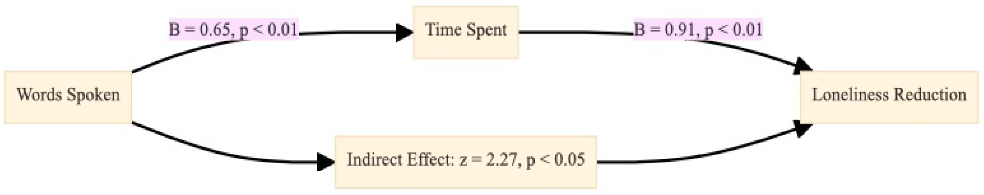 Ijerph 21 00100 g002
