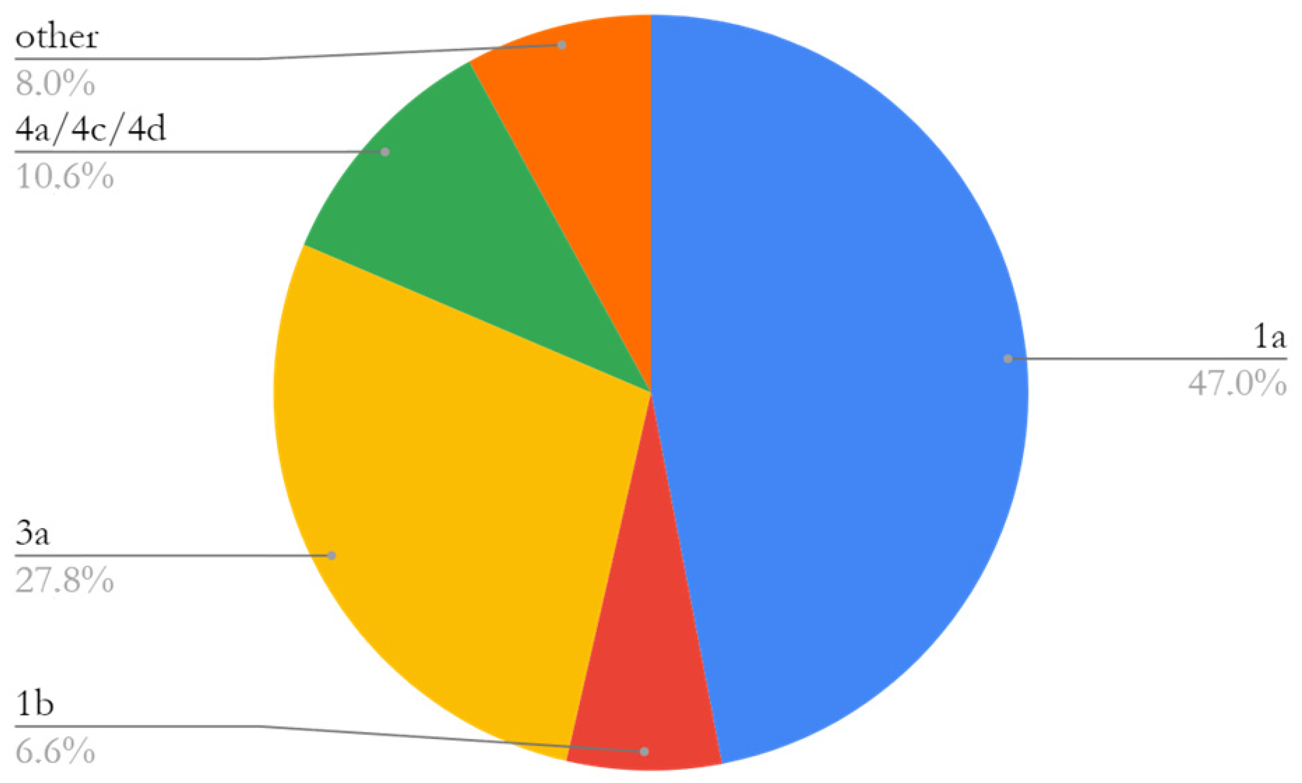 Ijerph 21 00104 g001
