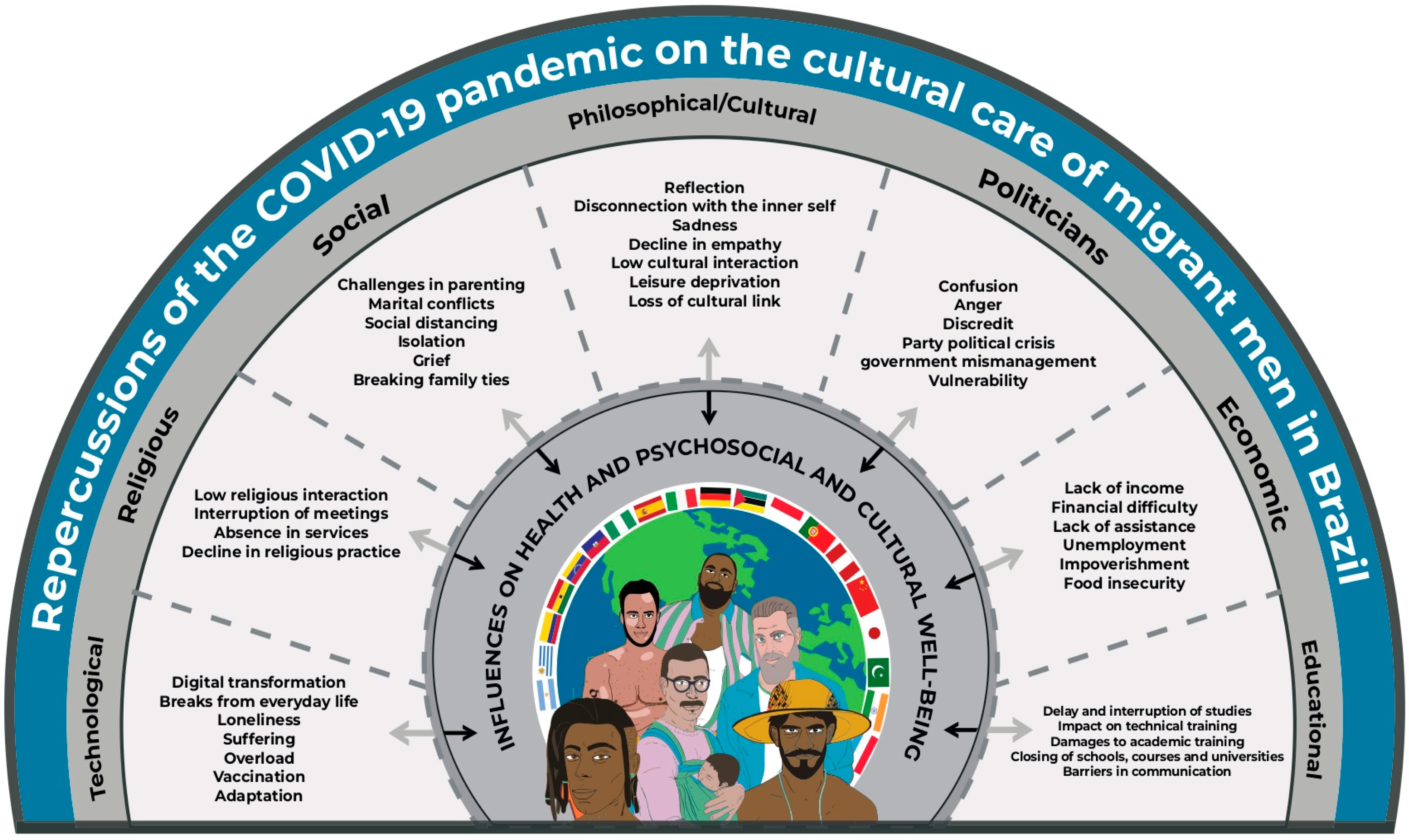 Ijerph 21 00109 g001