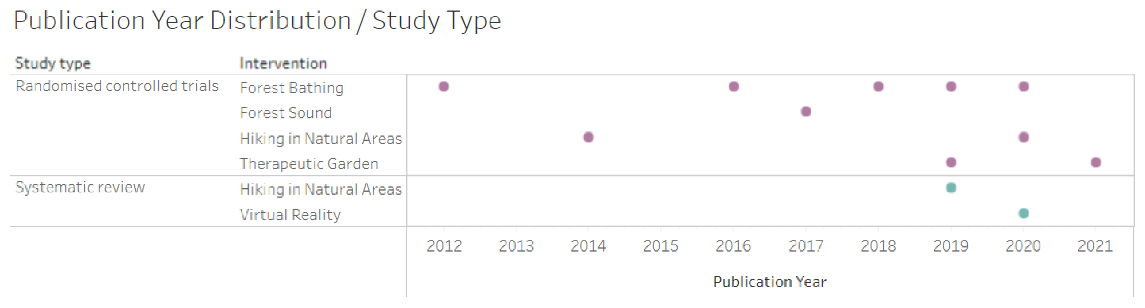 Ijerph 21 00112 g003