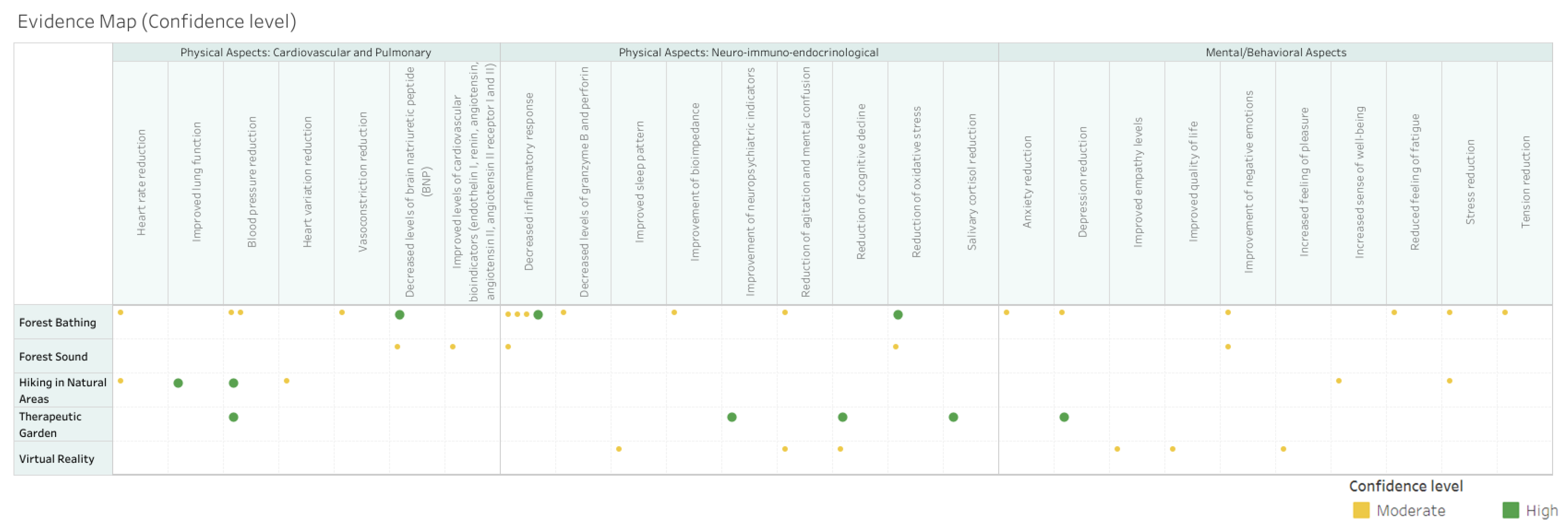 Ijerph 21 00112 g005