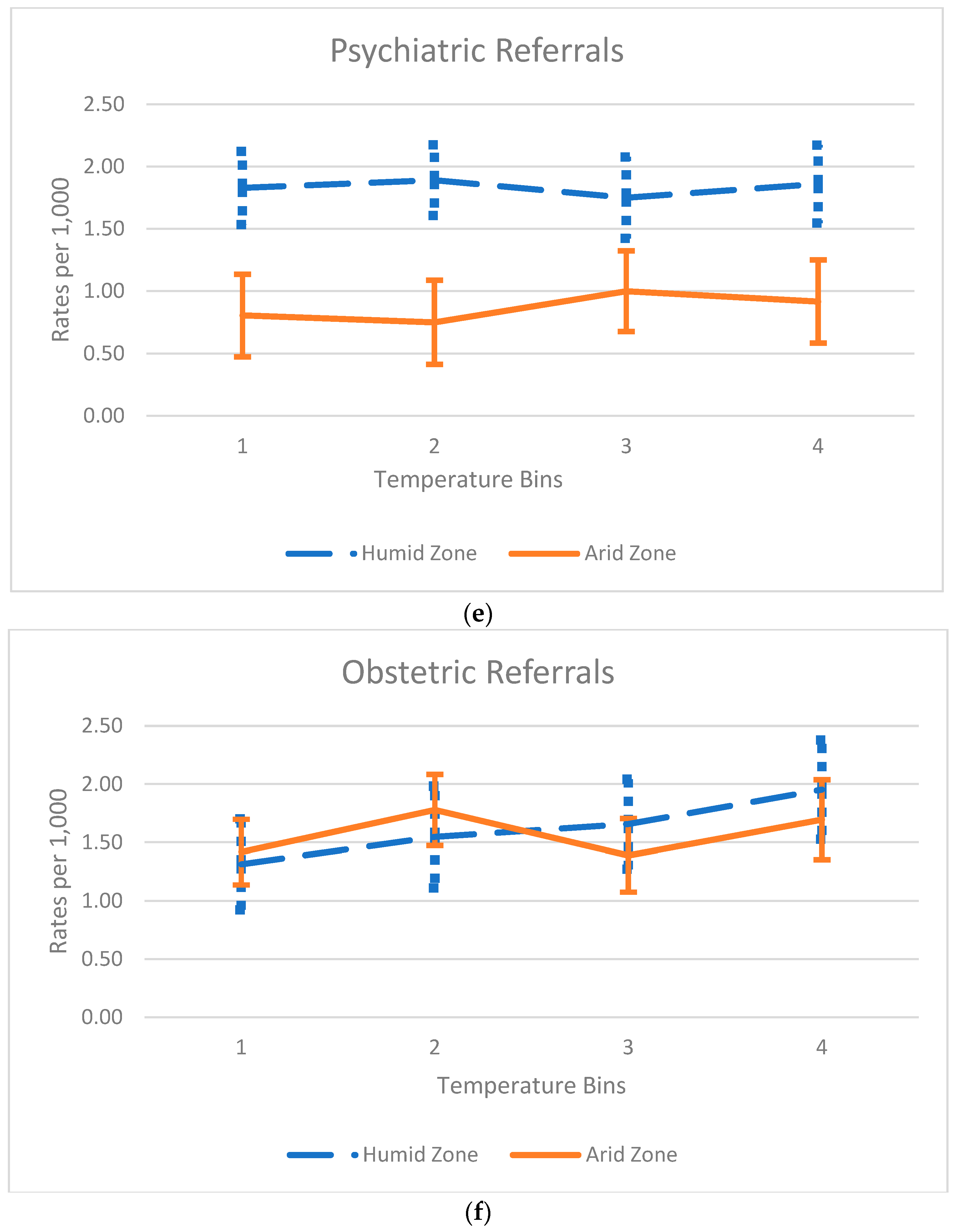 Ijerph 21 00114 g002c