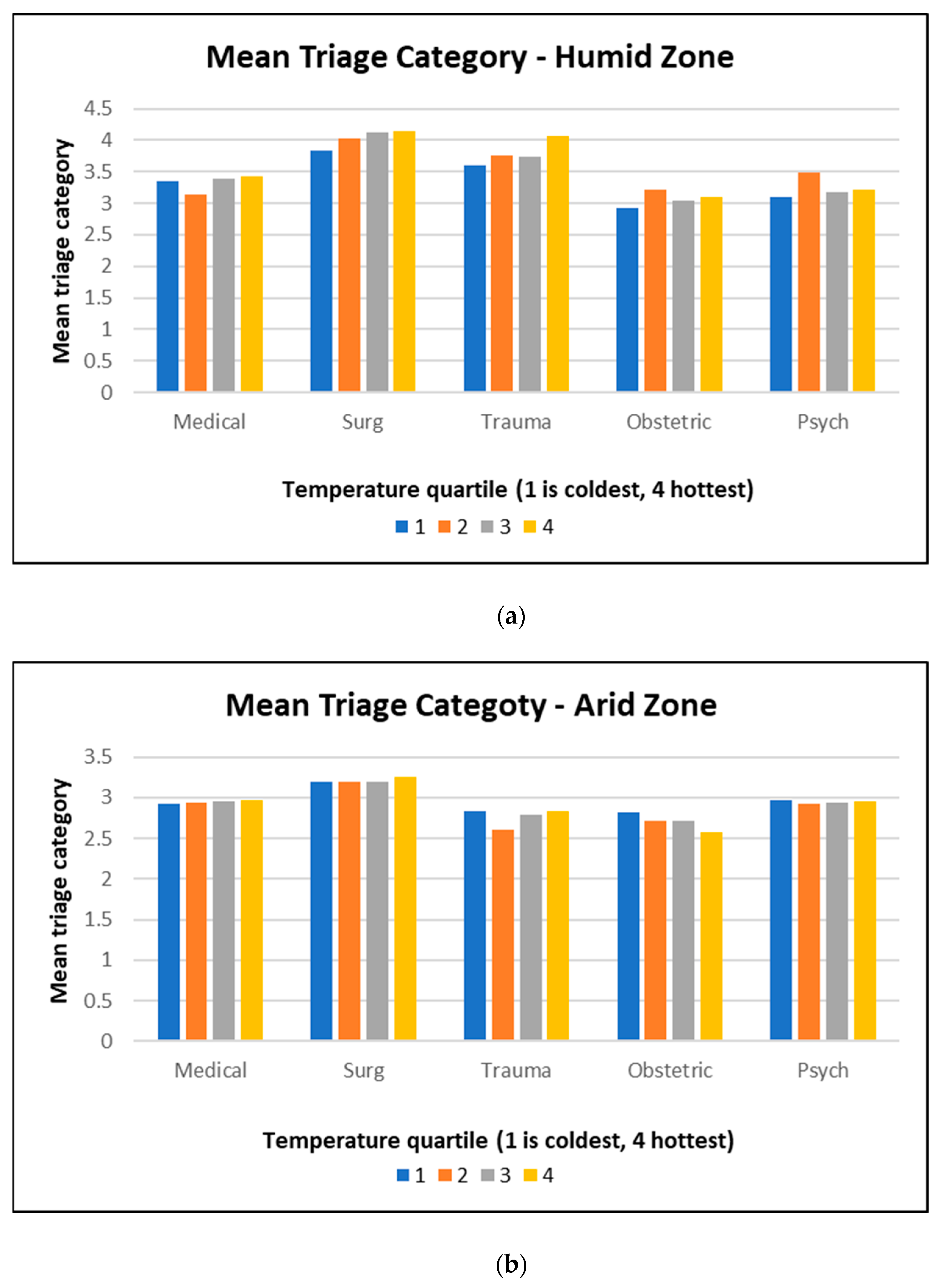 Ijerph 21 00114 g003