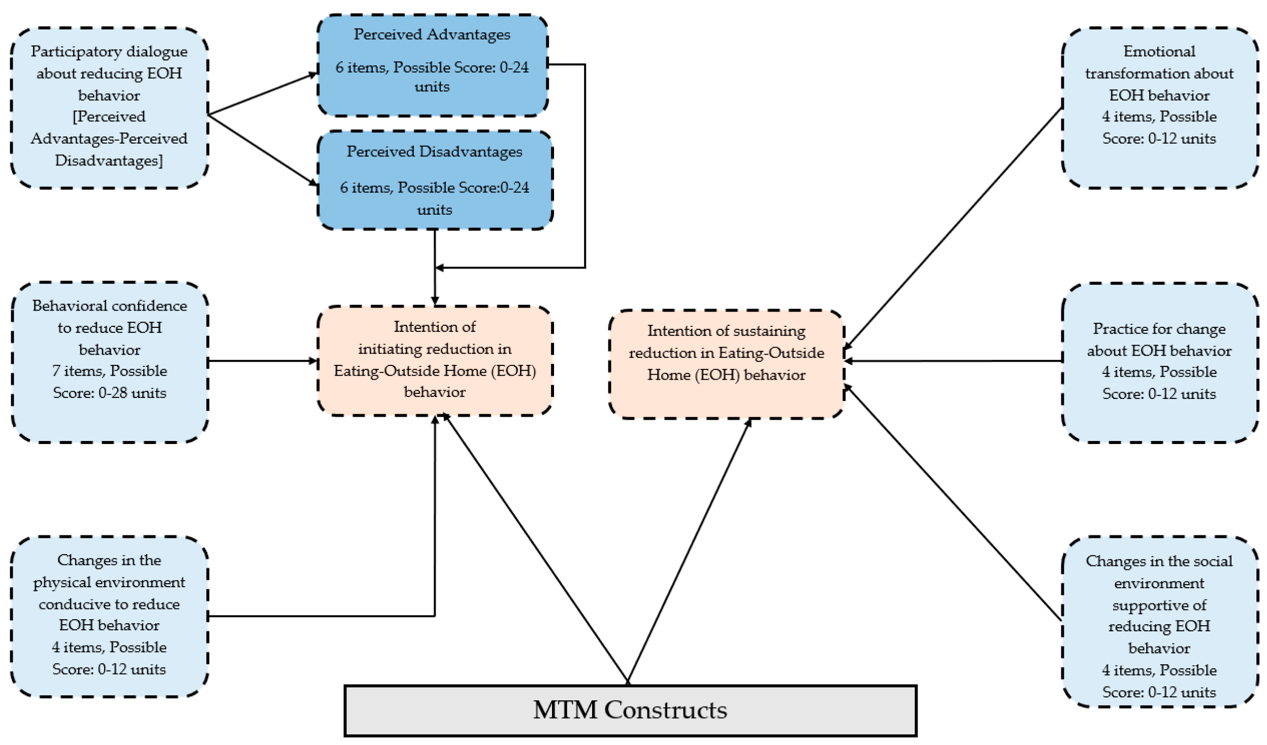 Ijerph 21 00115 g001