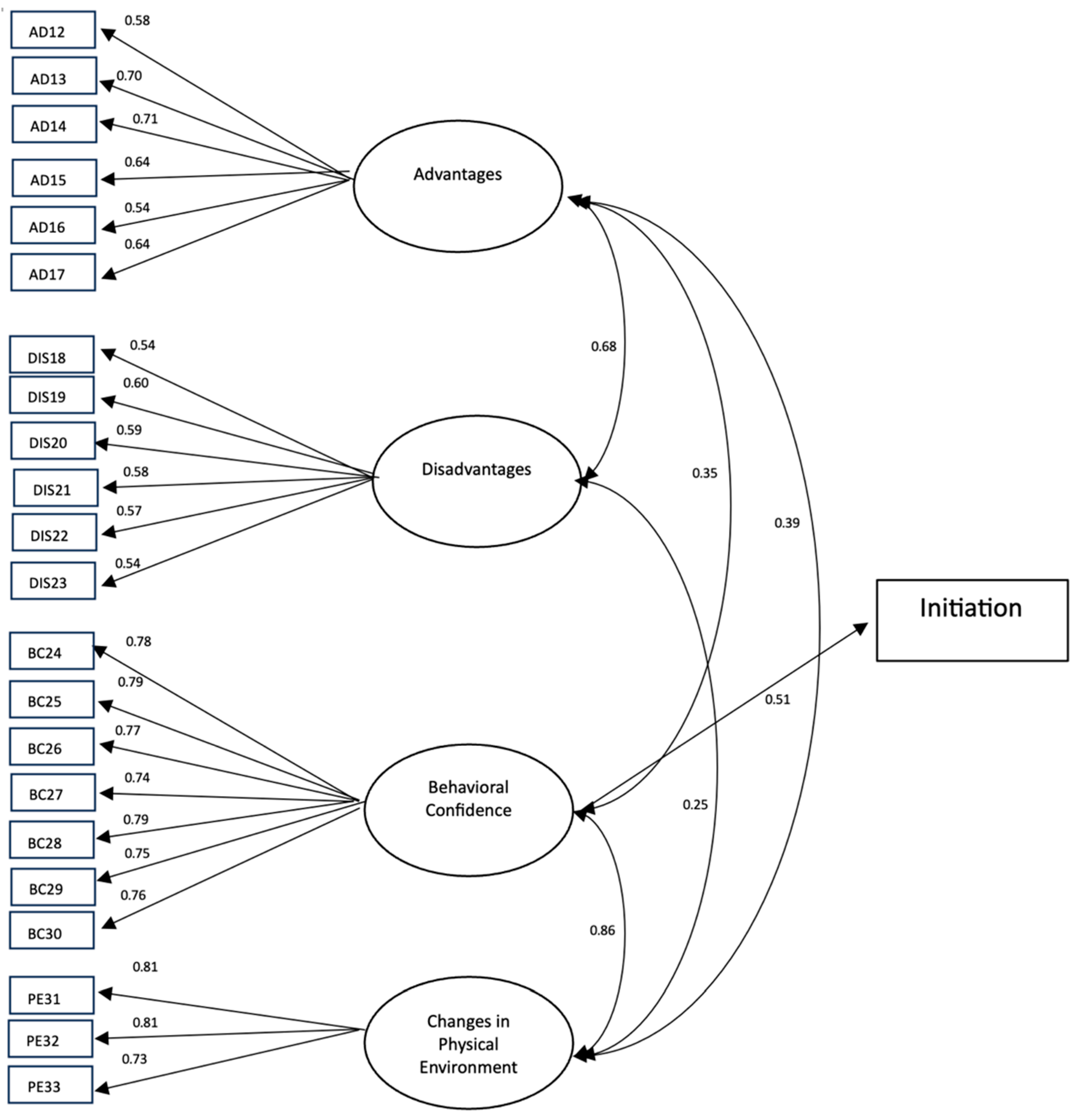 Ijerph 21 00115 g003