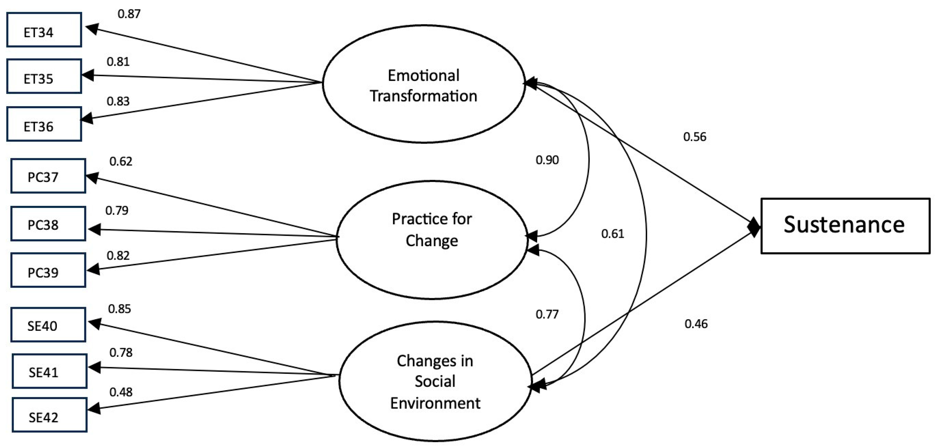 Ijerph 21 00115 g004