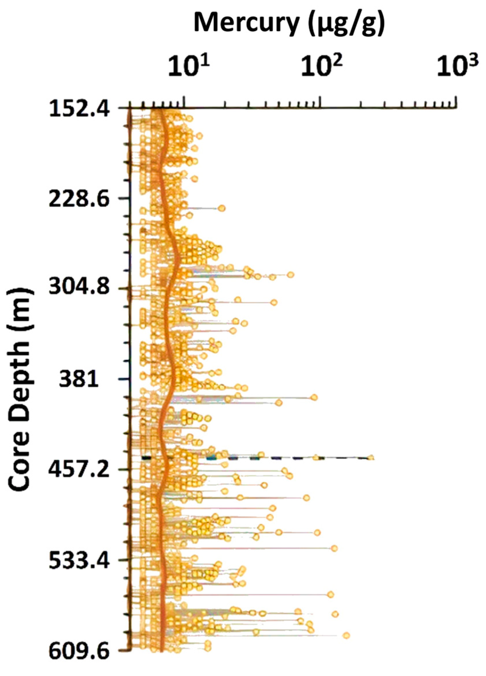Ijerph 21 00118 g003