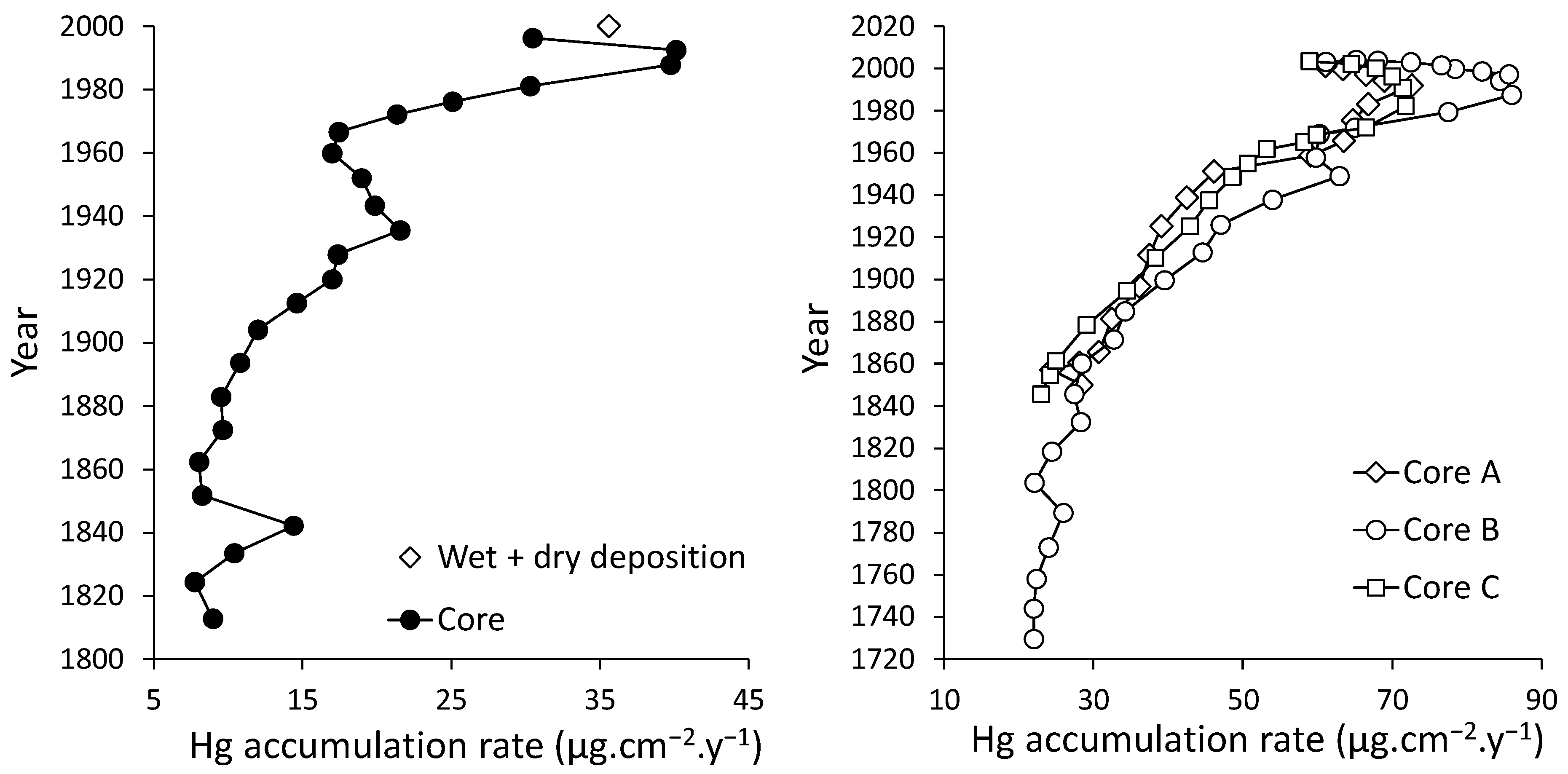 Ijerph 21 00118 g006