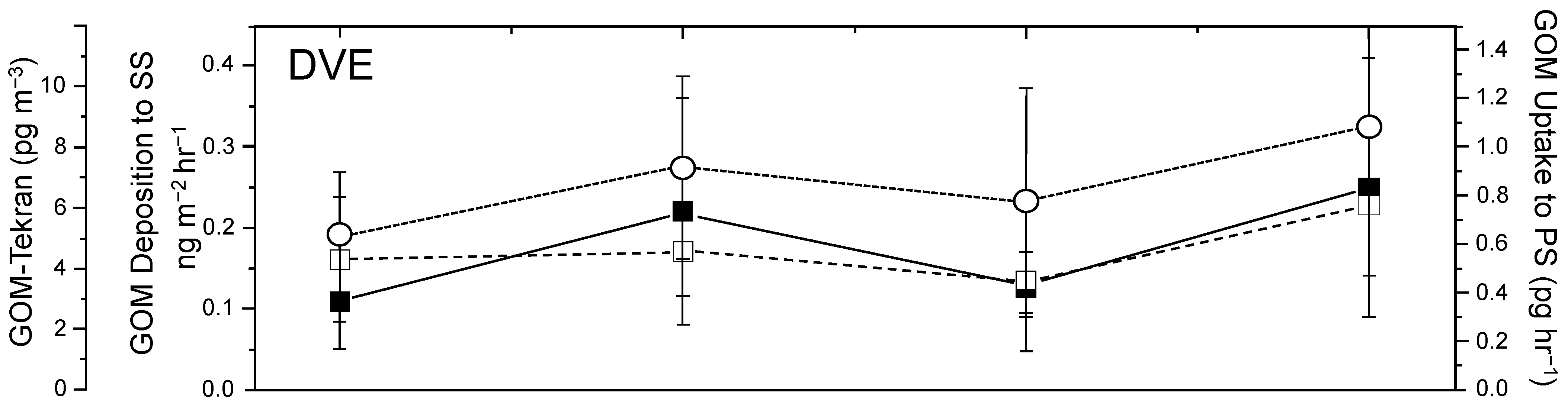 Ijerph 21 00118 g010