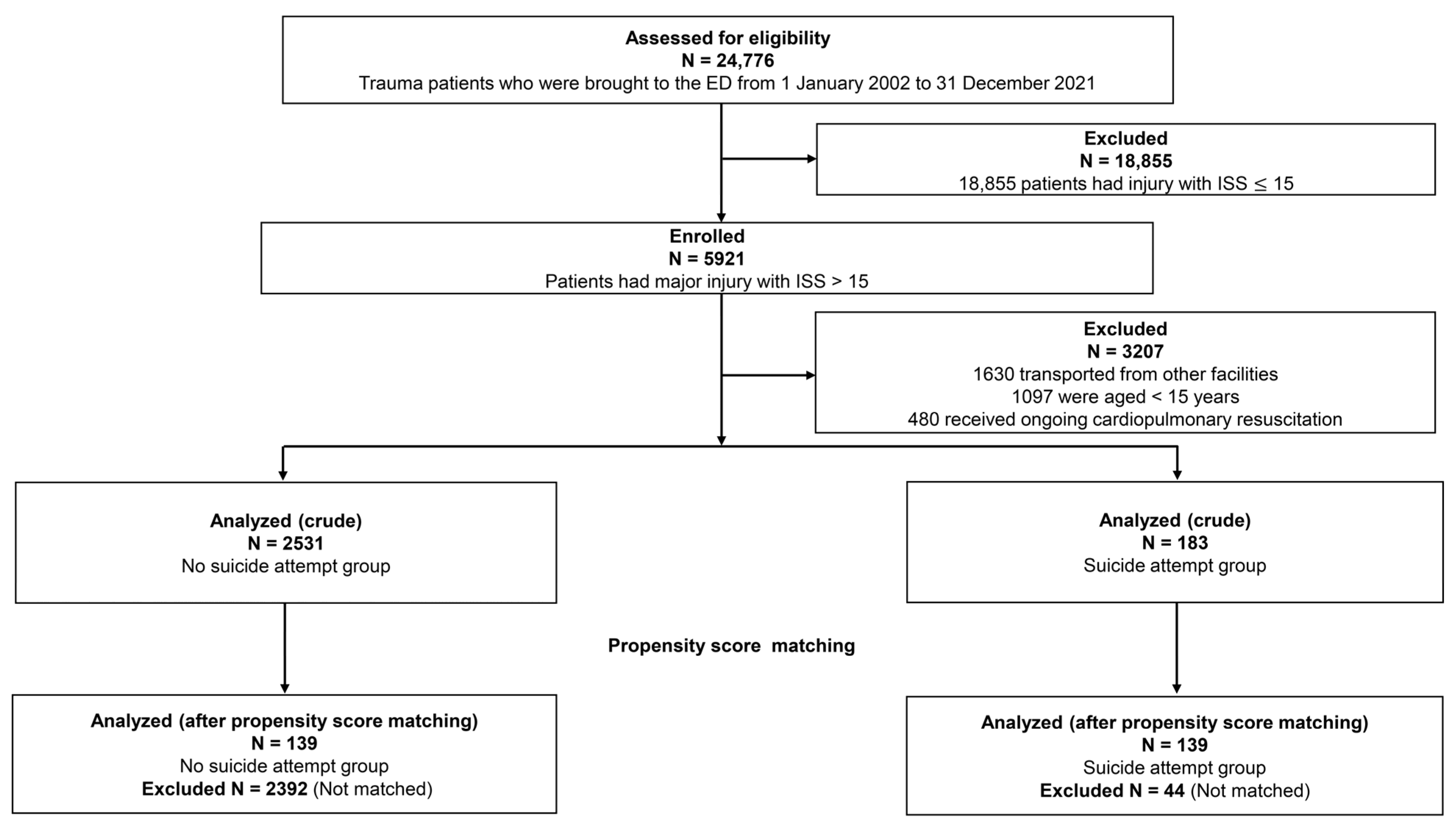 Ijerph 21 00121 g001