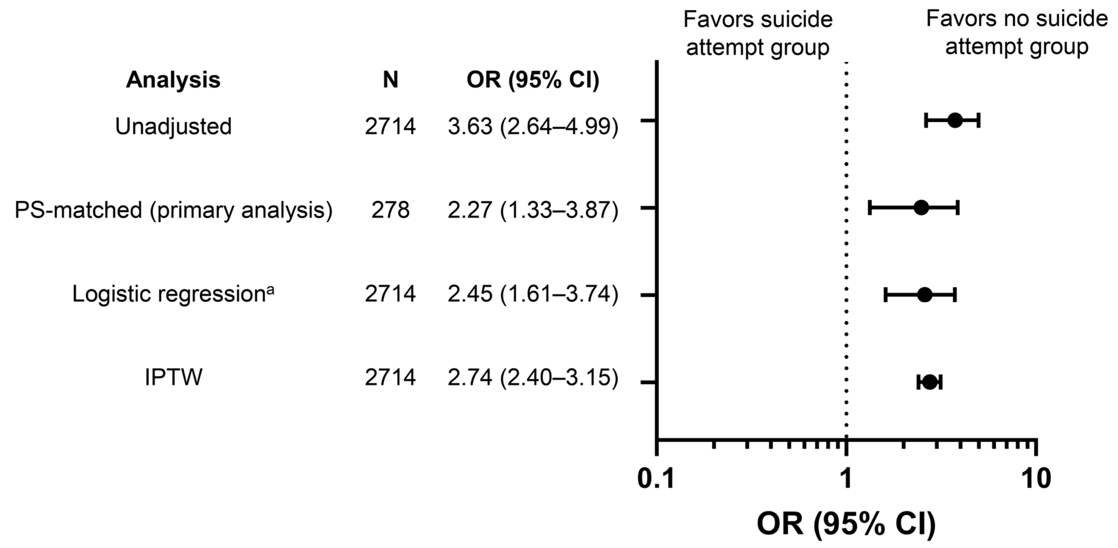 Ijerph 21 00121 g002
