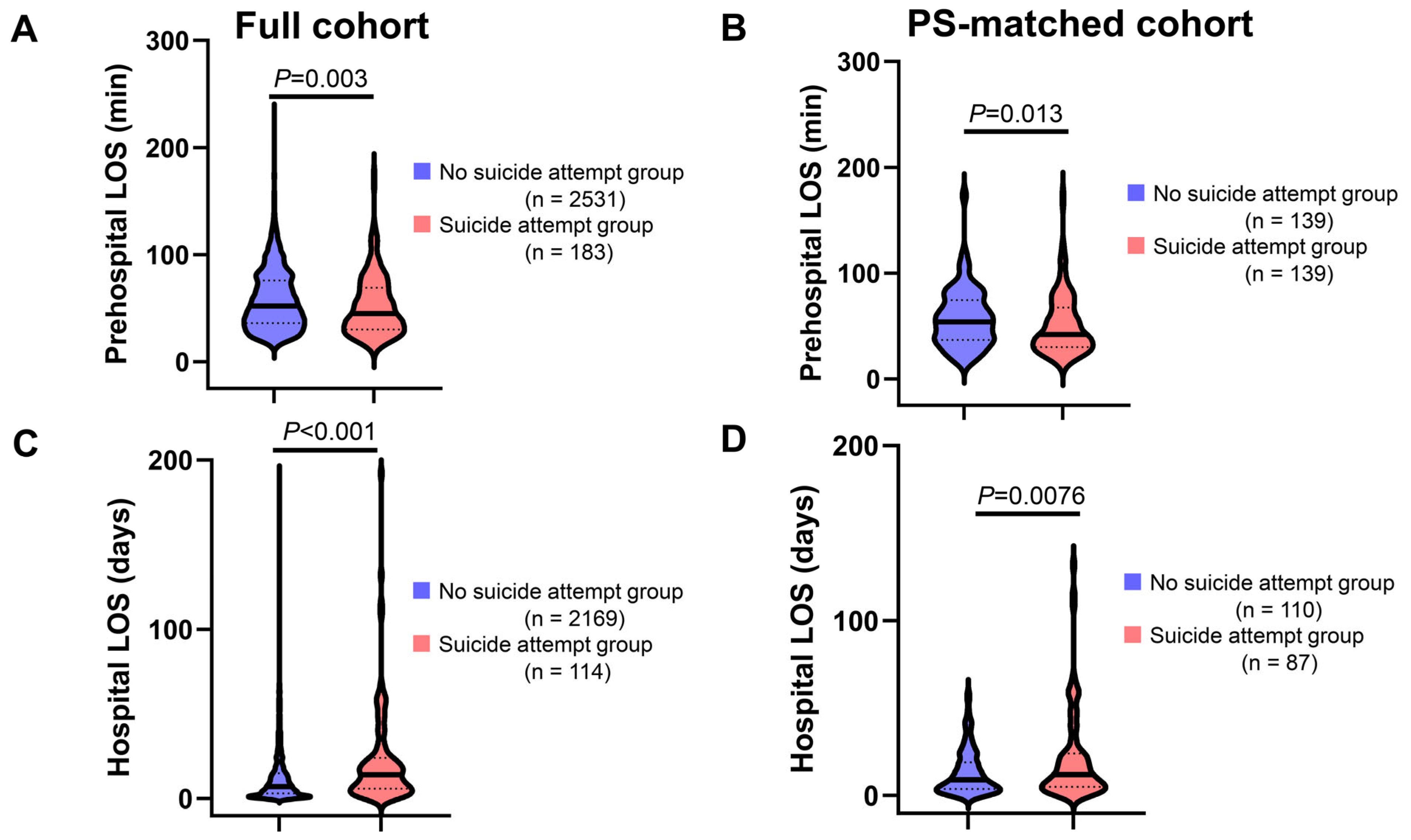 Ijerph 21 00121 g003