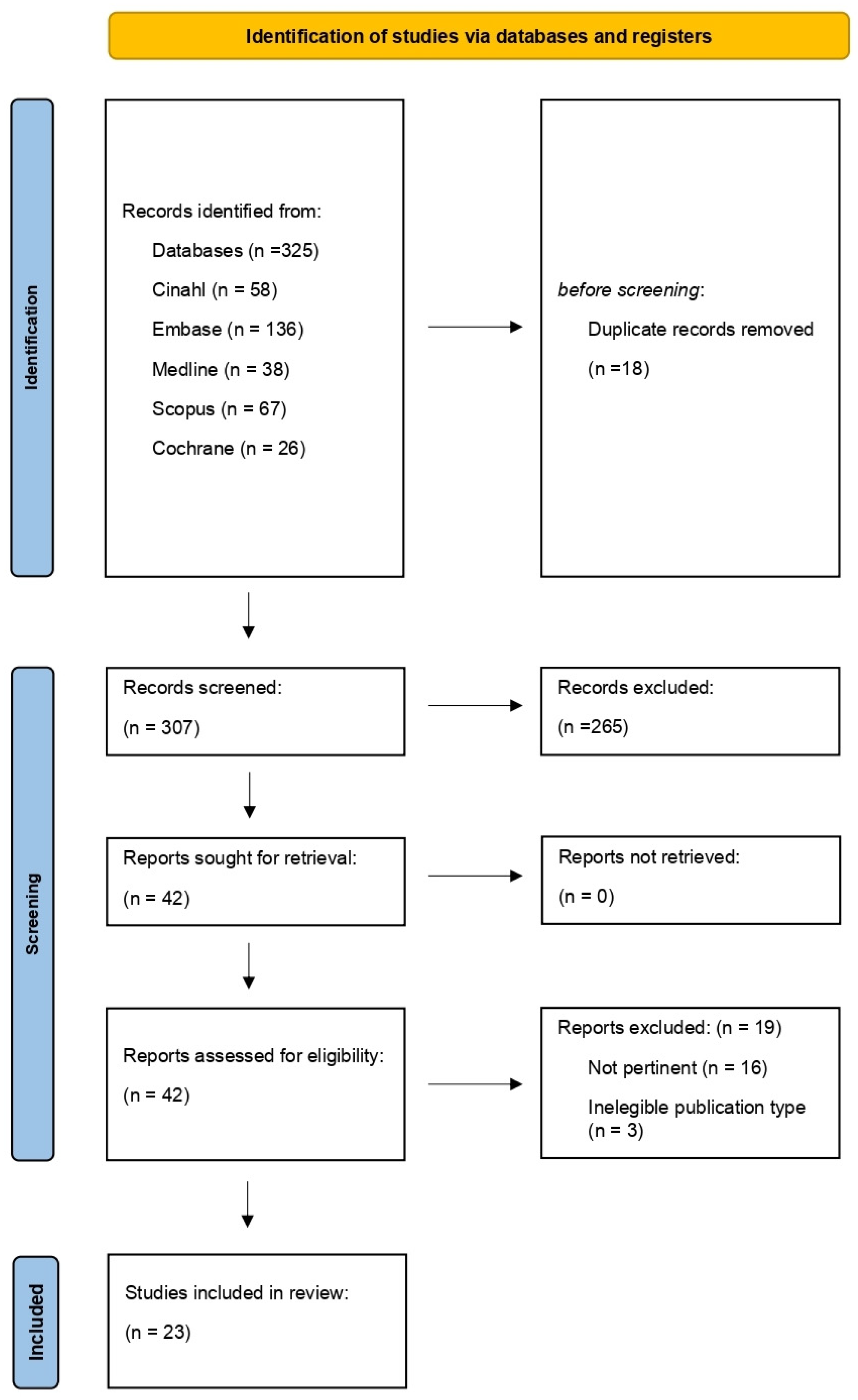 Ijerph 21 00122 g001